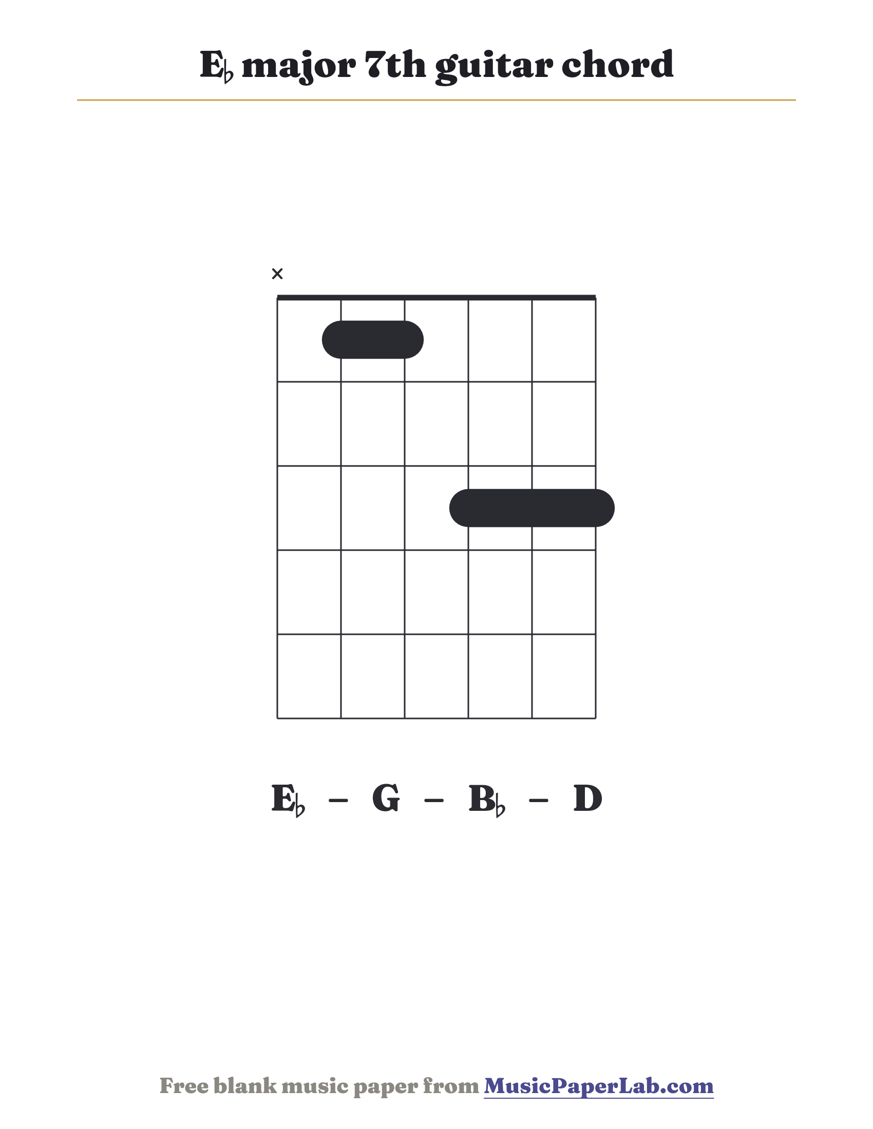 E♭ major 7th guitar chord diagram (x 1 1 3 3 3) — notes E♭ – G – B♭ – D