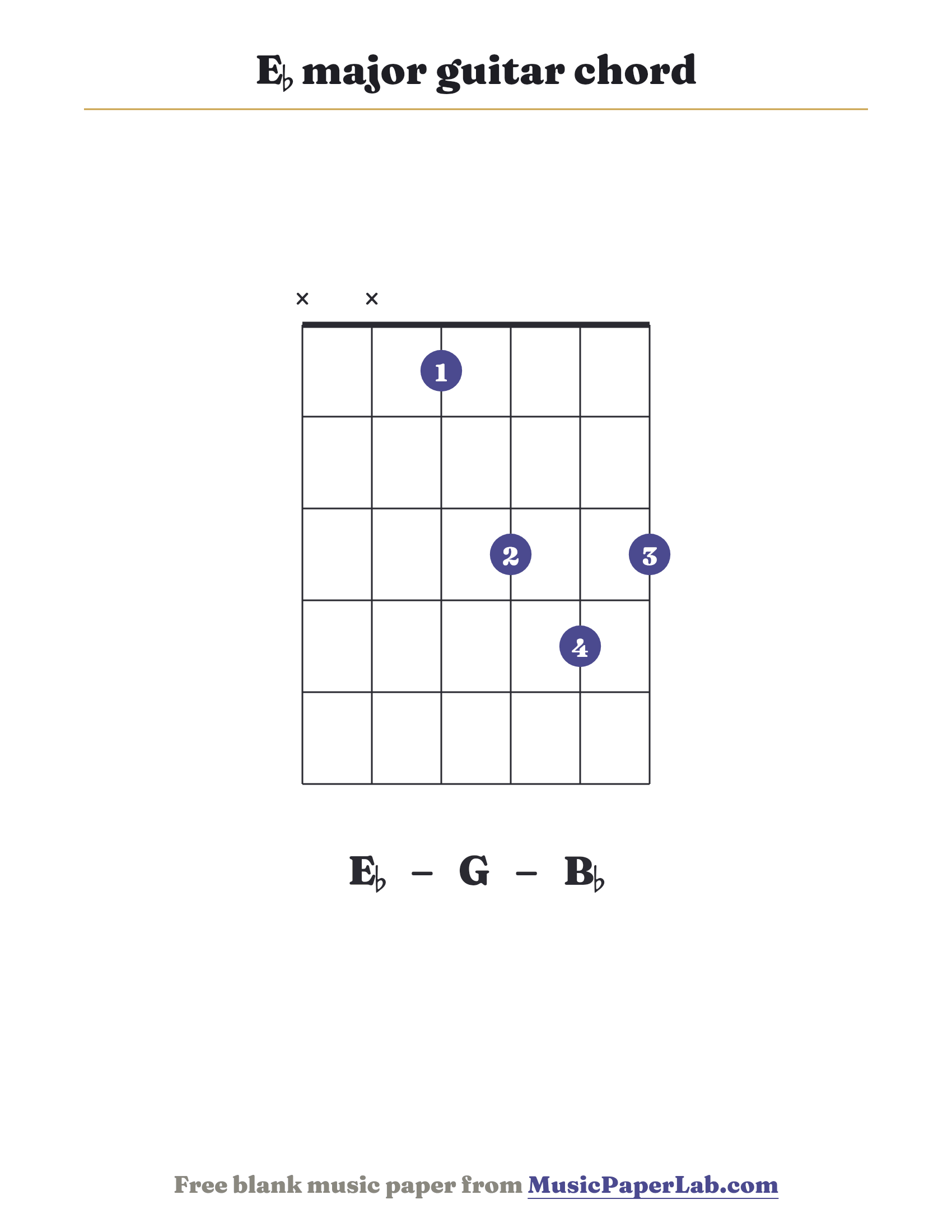 E♭ major guitar chord diagram (x x 1 3 4 3) — notes E♭ – G – B♭