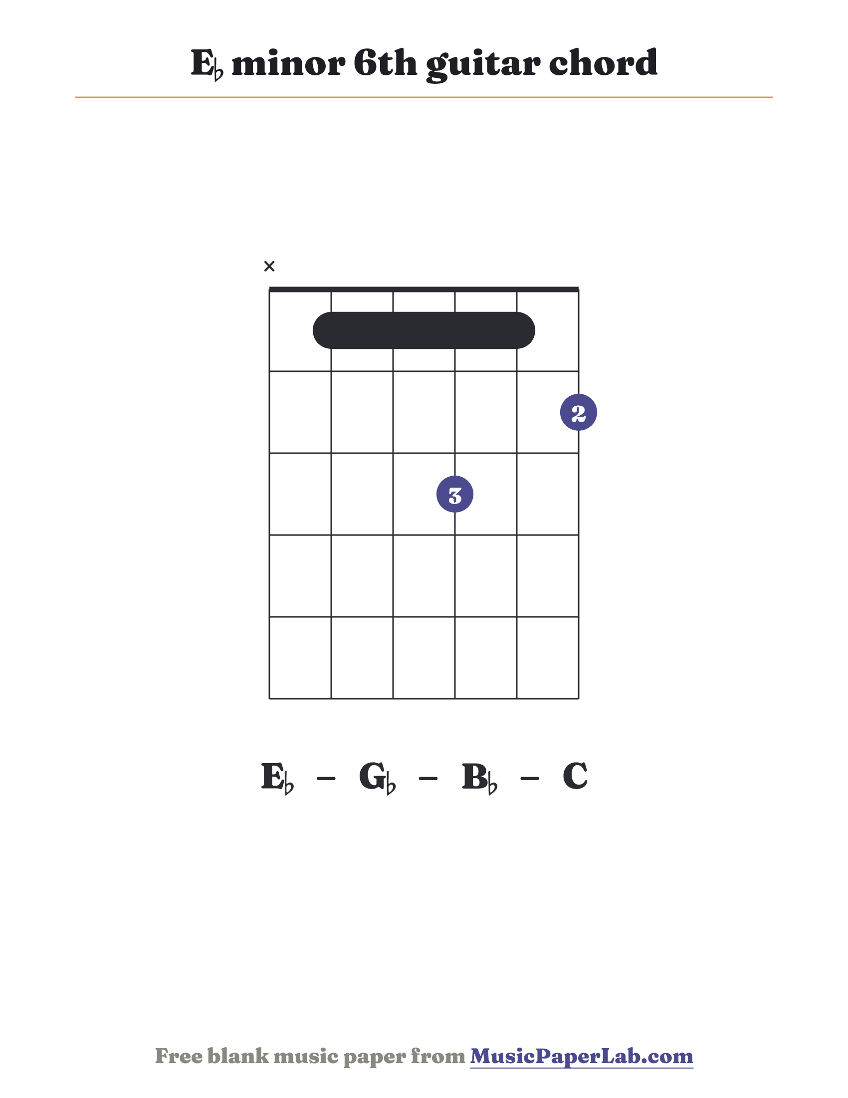 E♭ minor 6th guitar chord diagram (x 1 1 3 1 2) — notes E♭ – G♭ – B♭ – C