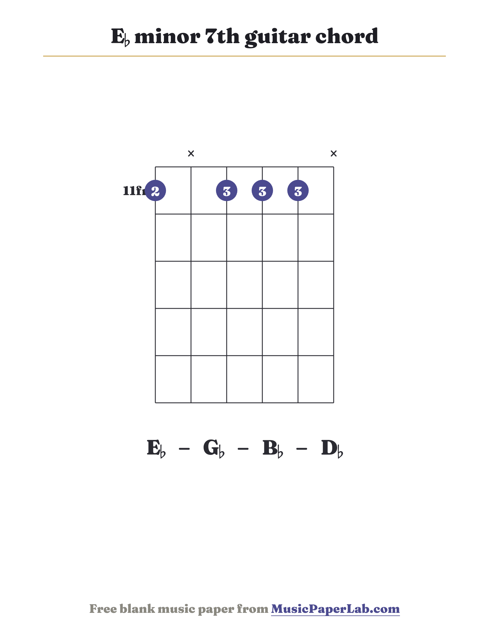 E♭ minor 7th guitar chord diagram (1 x 1 1 1 x) — notes E♭ – G♭ – B♭ – D♭
