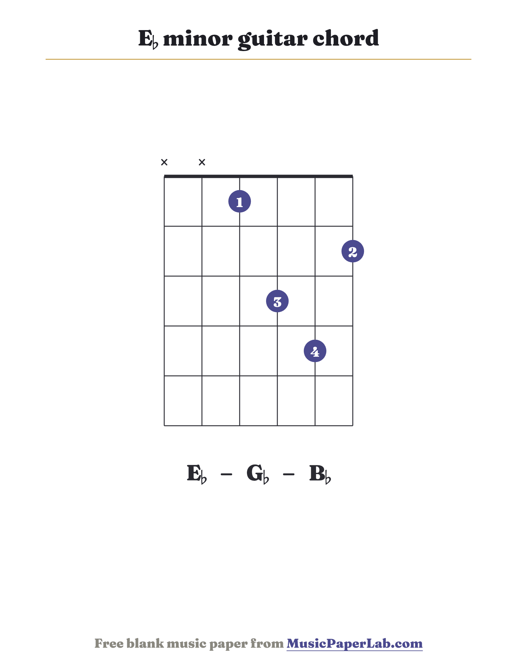 E♭ minor guitar chord diagram (x x 1 3 4 2) — notes E♭ – G♭ – B♭