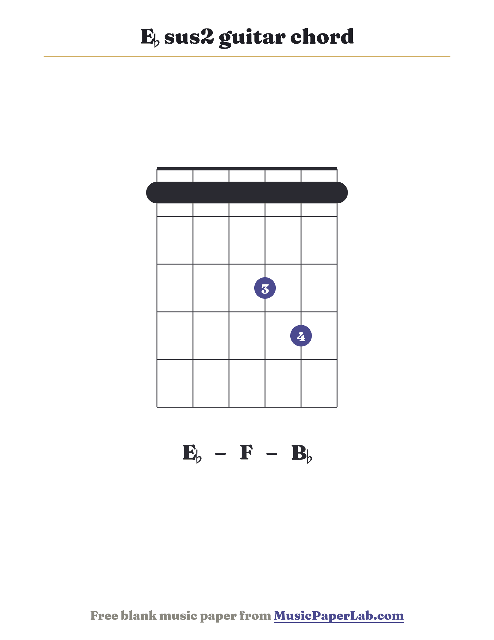 E♭ sus2 guitar chord diagram (1 1 1 3 4 1) — notes E♭ – F – B♭
