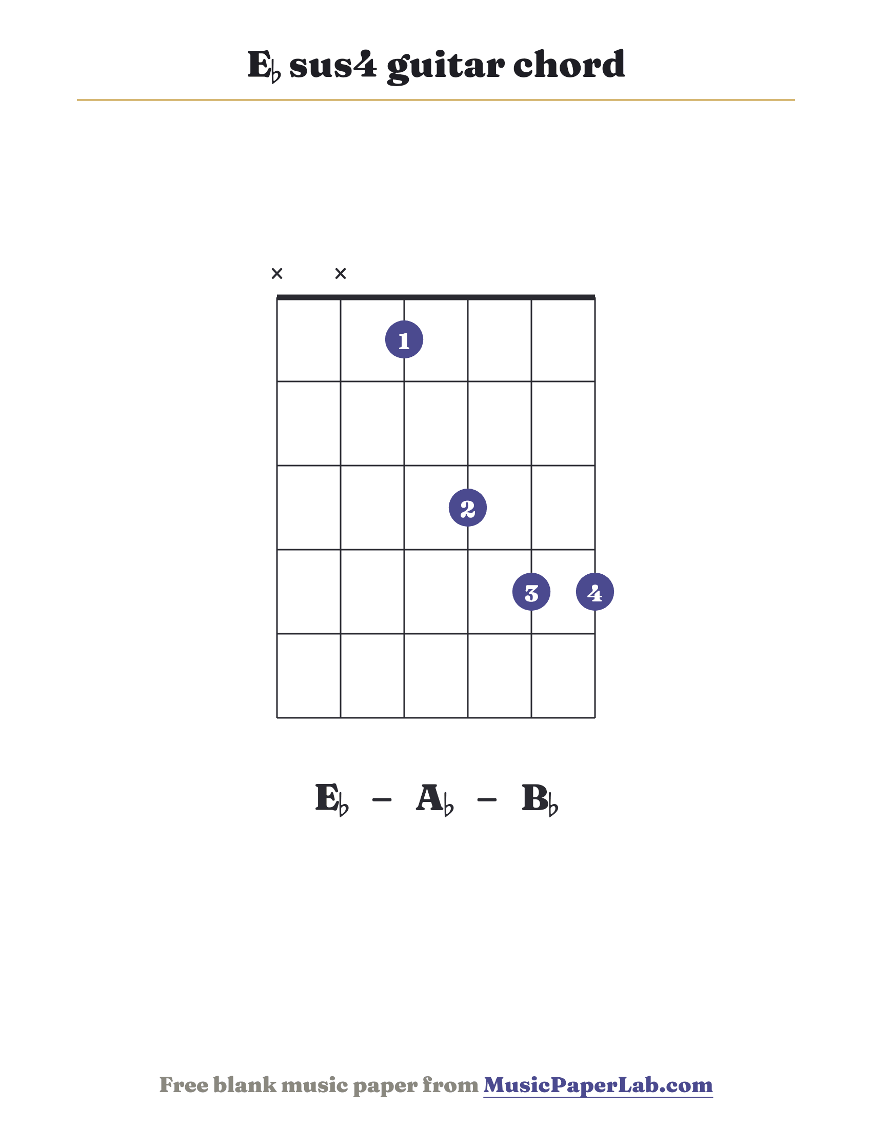 E♭ sus4 guitar chord diagram (x x 1 3 4 4) — notes E♭ – A♭ – B♭