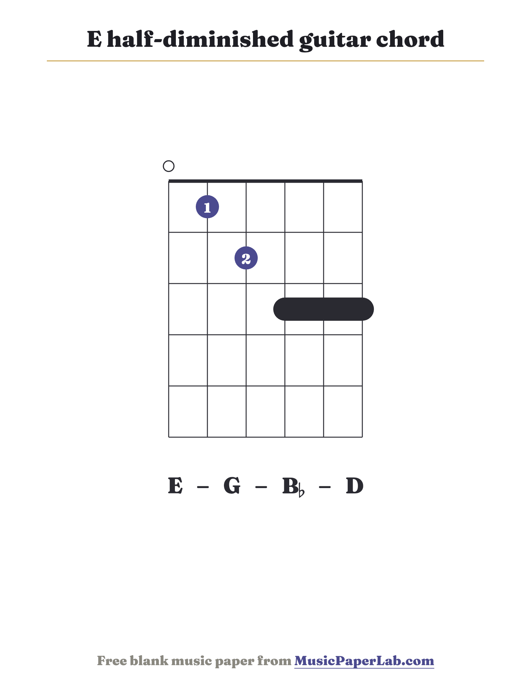 E half-diminished guitar chord diagram (0 1 2 3 3 3) — notes E – G – B♭ – D