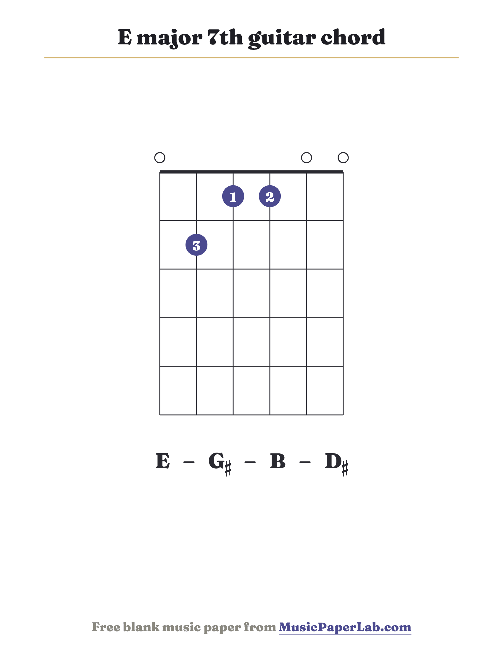 E major 7th guitar chord diagram (0 2 1 1 0 0) — notes E – G♯ – B – D♯