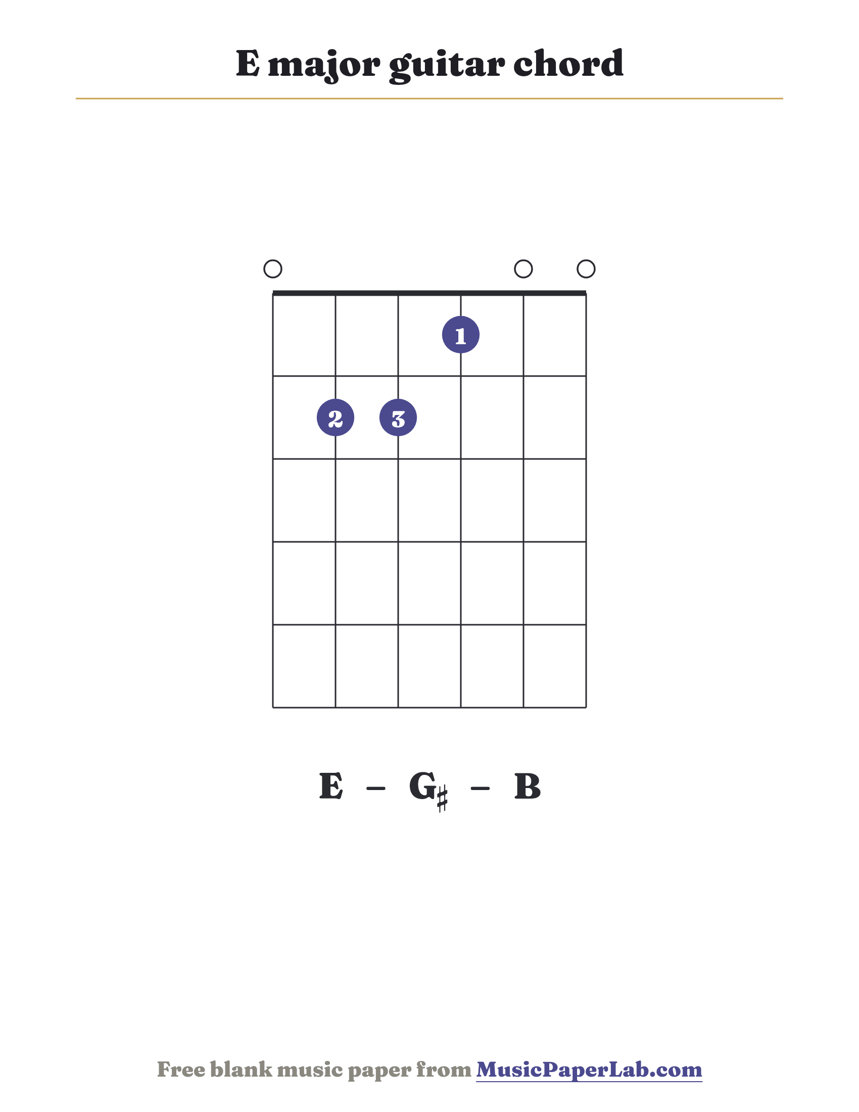 E major guitar chord diagram (0 2 2 1 0 0) — notes E – G♯ – B