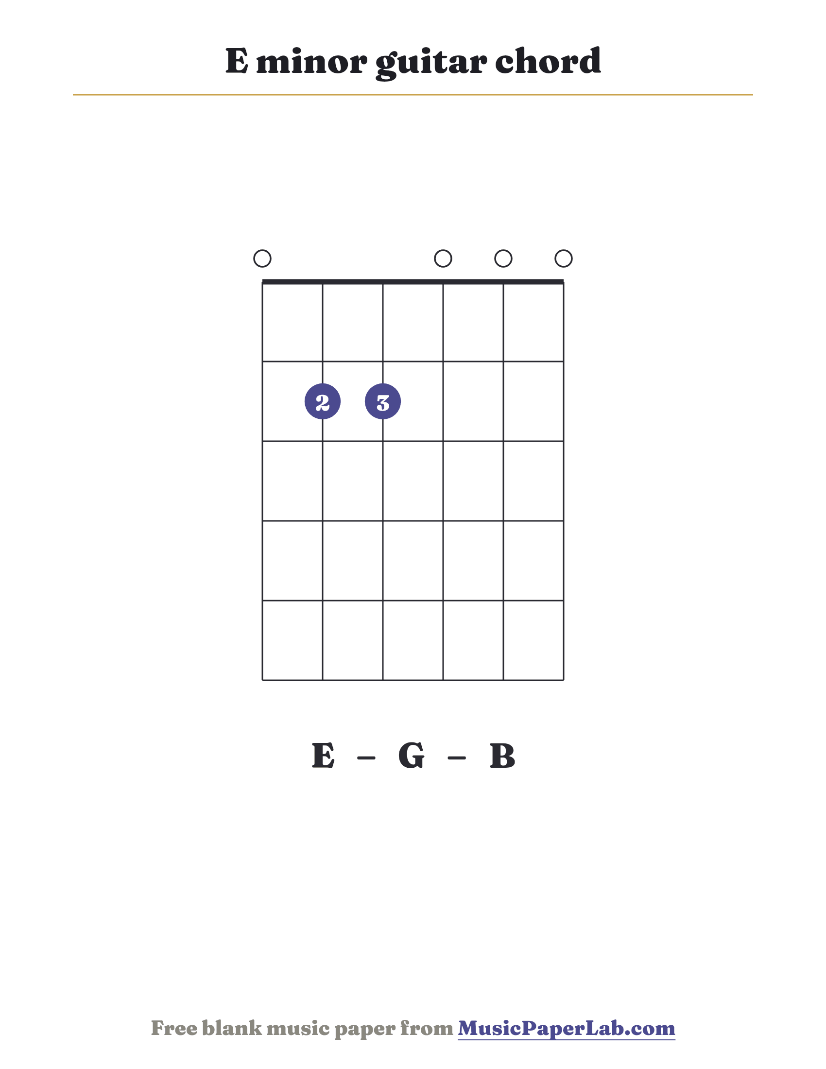 E minor guitar chord diagram (0 2 2 0 0 0) — notes E – G – B