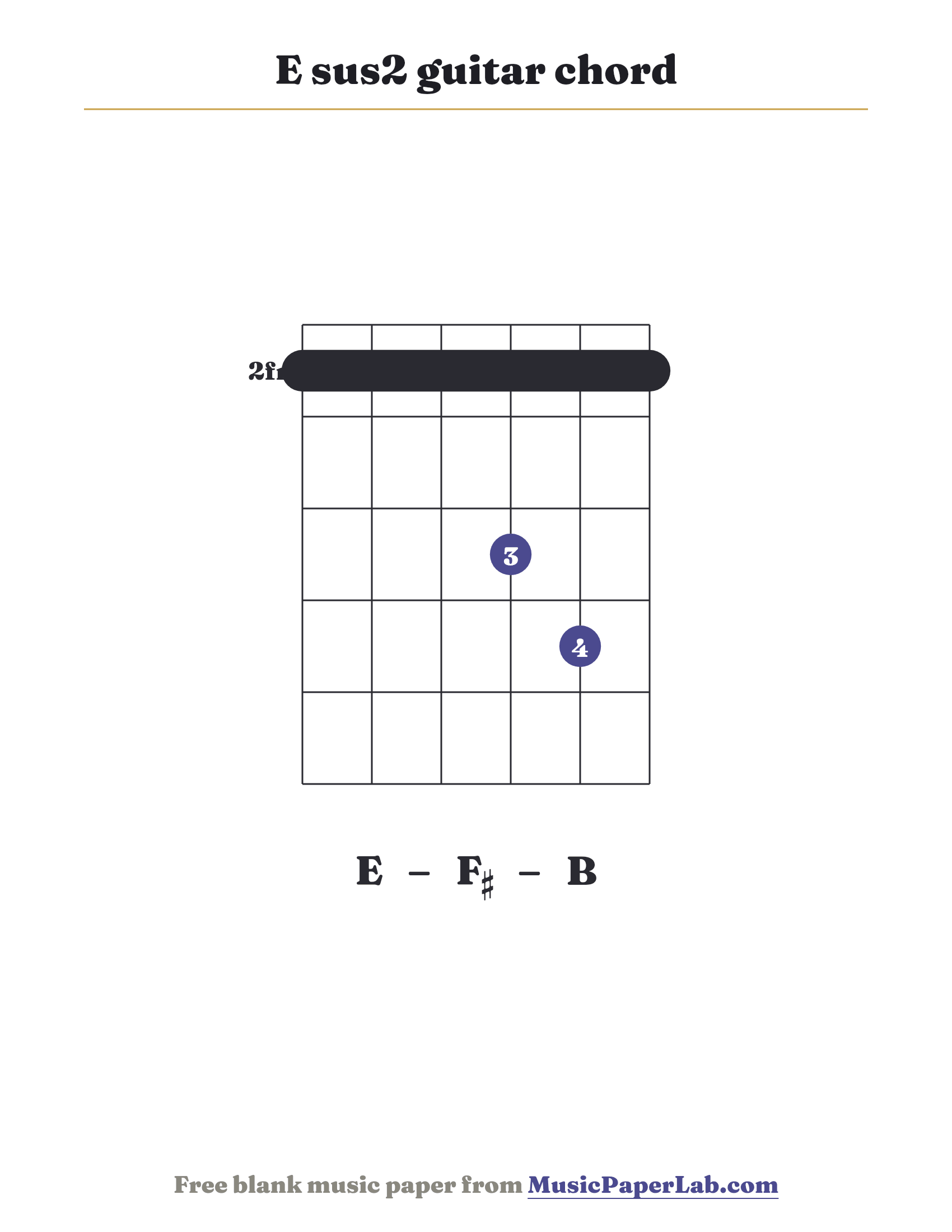 E sus2 guitar chord diagram (1 1 1 3 4 1) — notes E – F♯ – B
