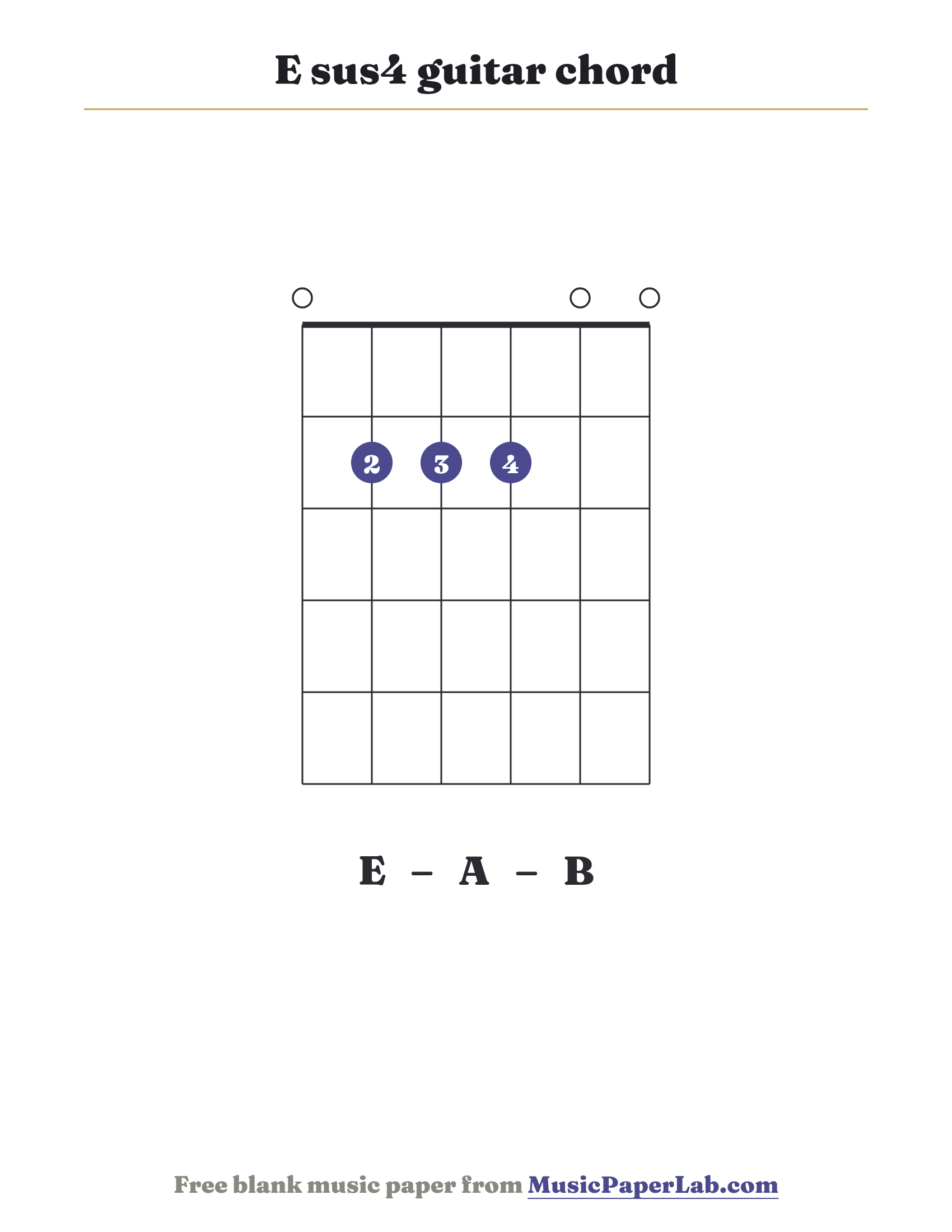 E sus4 guitar chord diagram (0 2 2 2 0 0) — notes E – A – B