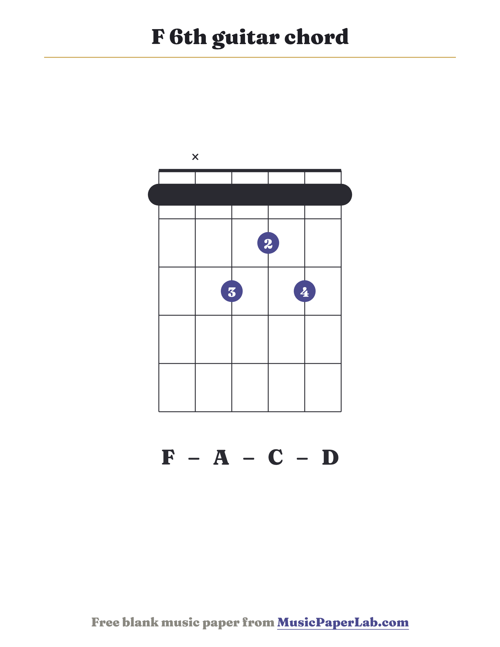 F 6th guitar chord diagram (1 x 3 2 3 1) — notes F – A – C – D