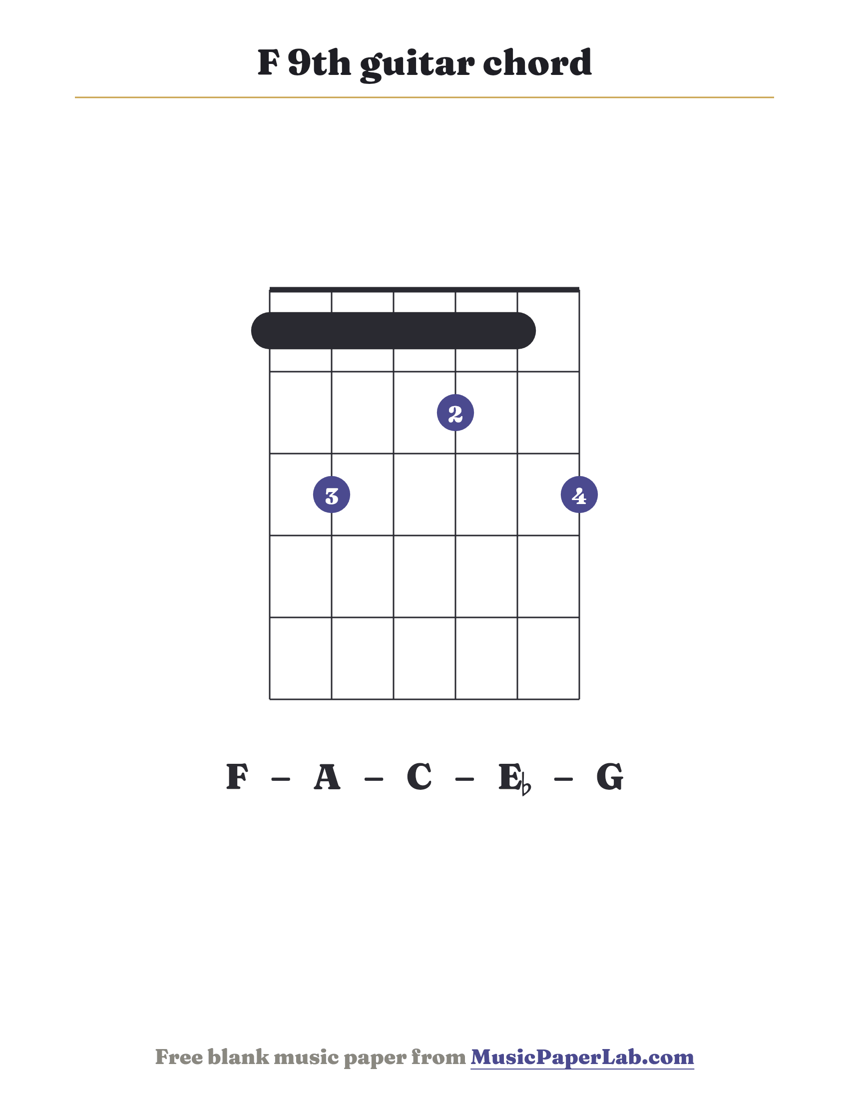 F 9th guitar chord diagram (1 3 1 2 1 3) — notes F – A – C – E♭ – G