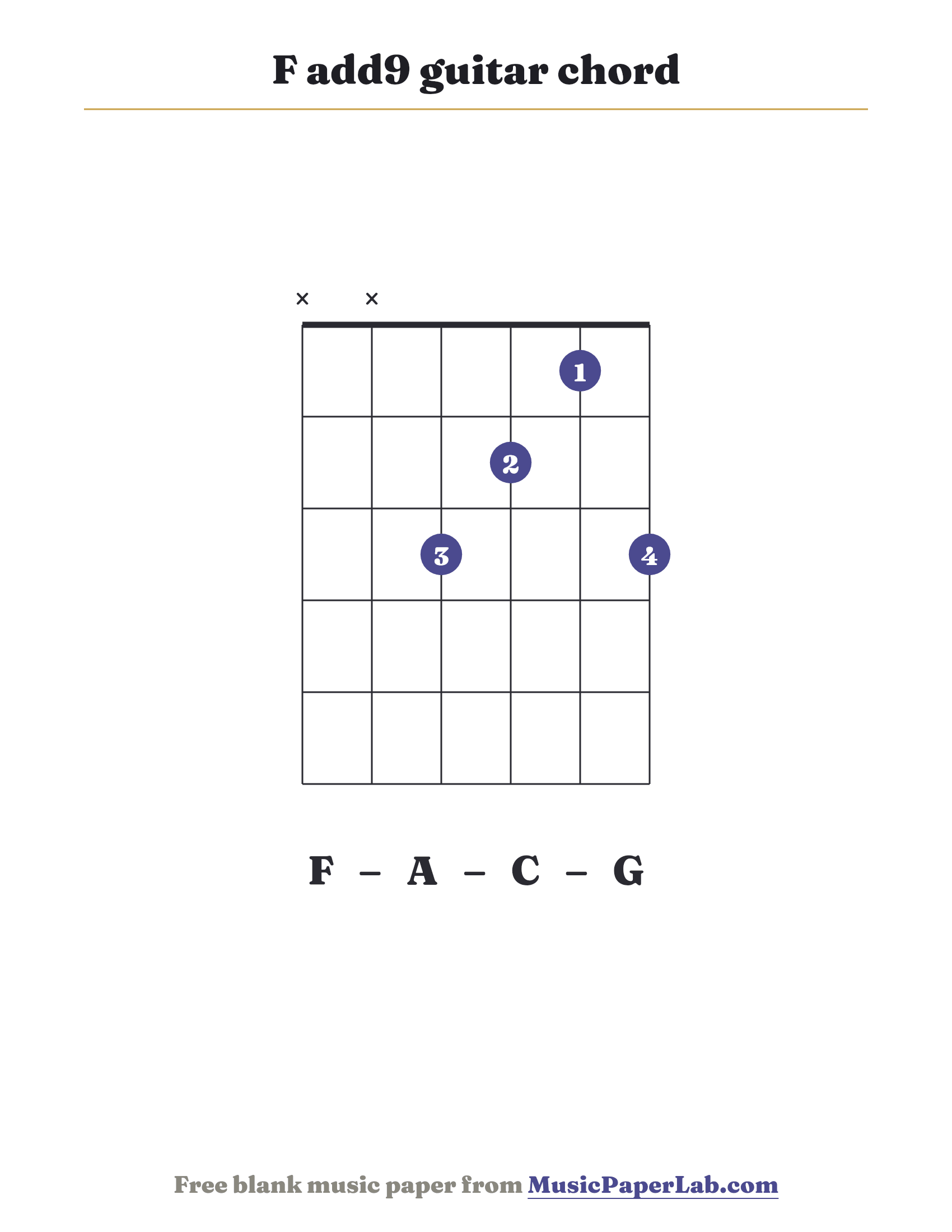 F add9 guitar chord diagram (x x 3 2 1 3) — notes F – A – C – G