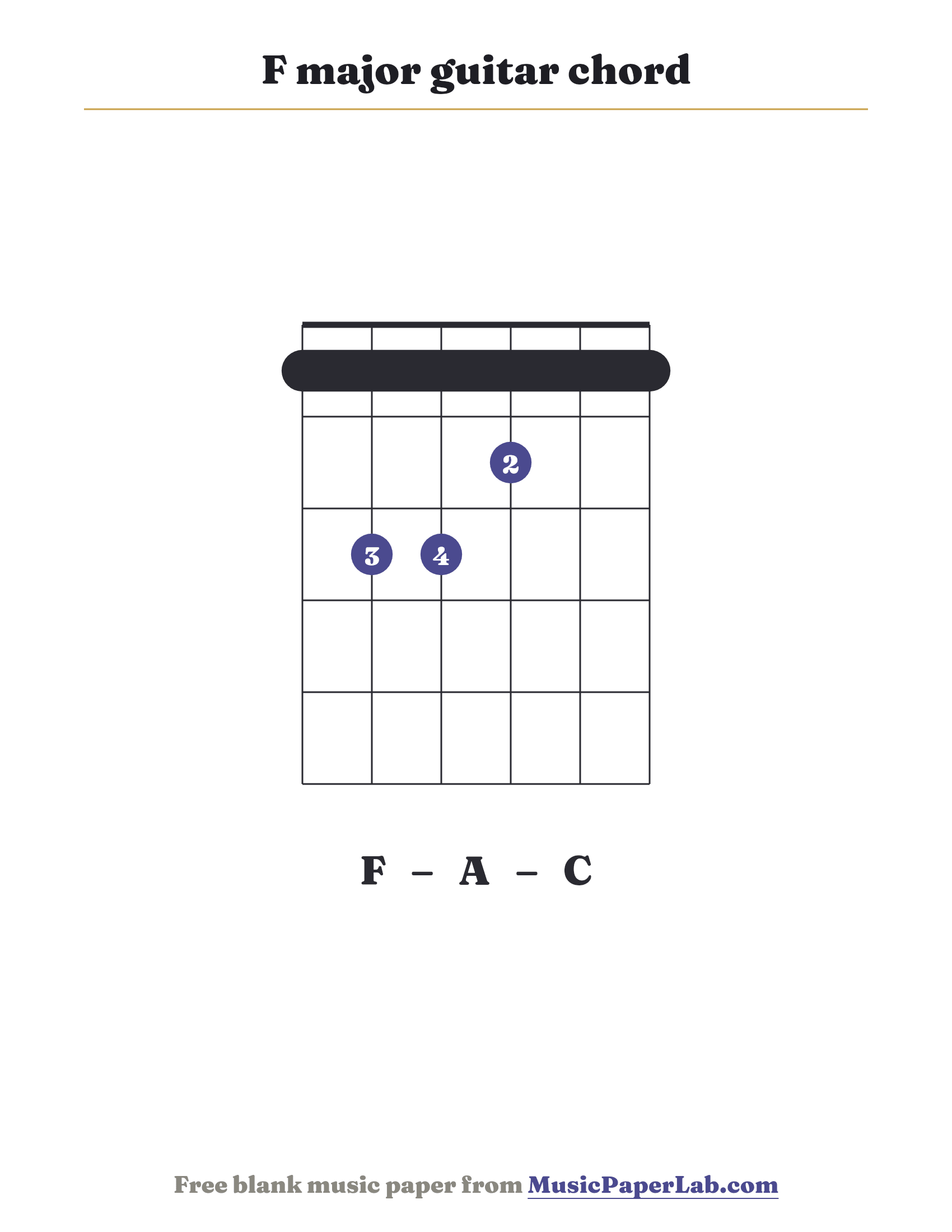 F major guitar chord diagram (1 3 3 2 1 1) — notes F – A – C