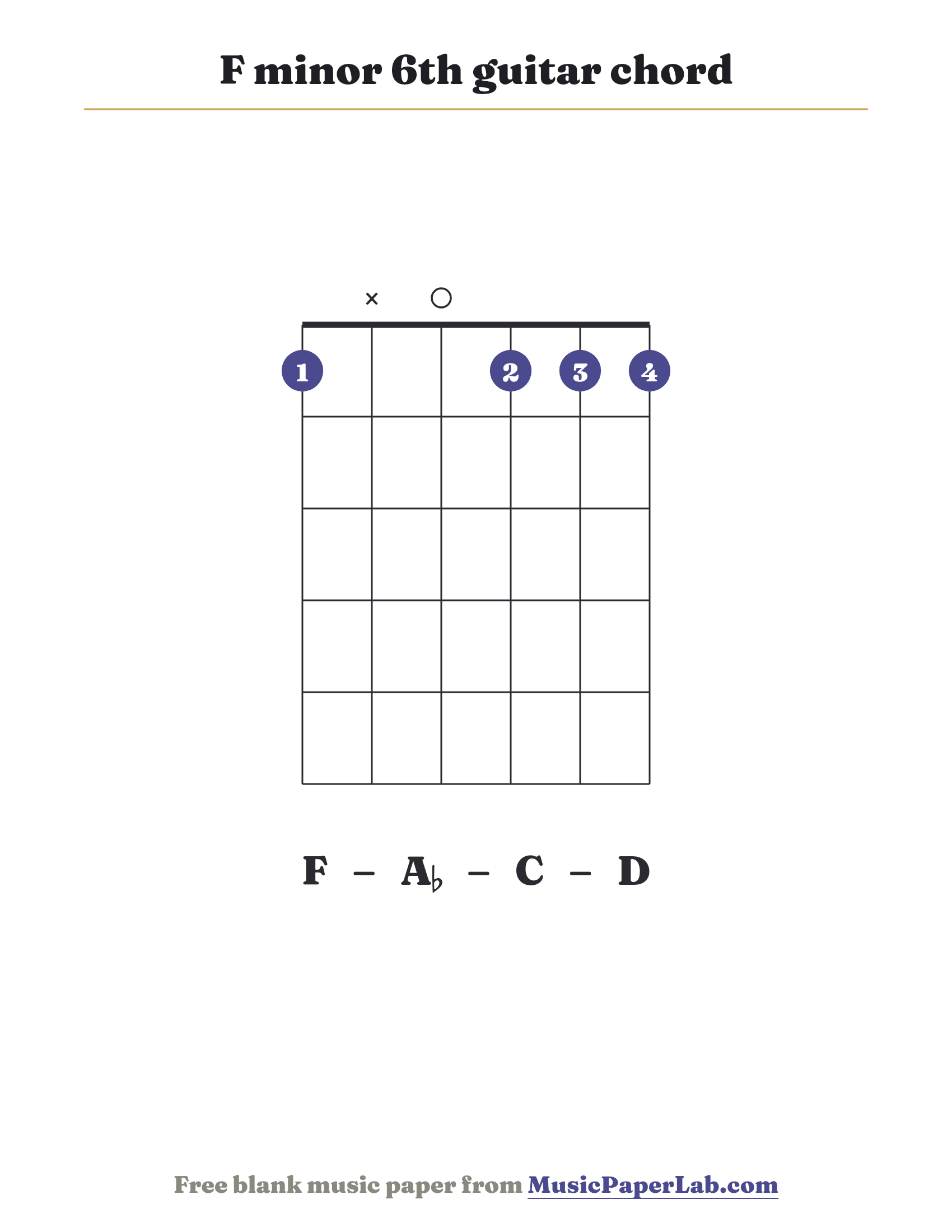 F minor 6th guitar chord diagram (1 x 0 1 1 1) — notes F – A♭ – C – D