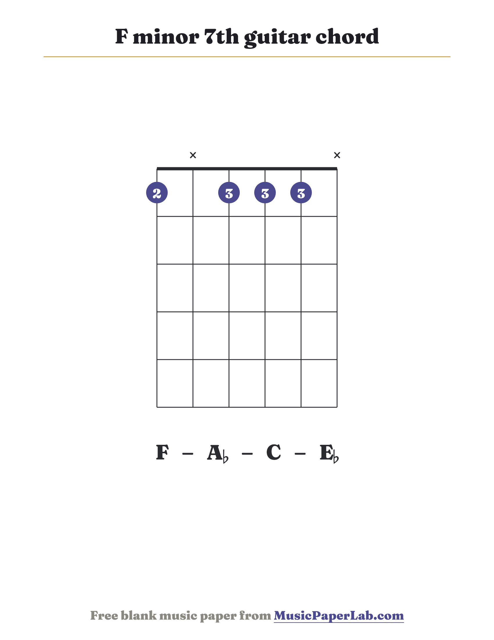F minor 7th guitar chord diagram (1 x 1 1 1 x) — notes F – A♭ – C – E♭