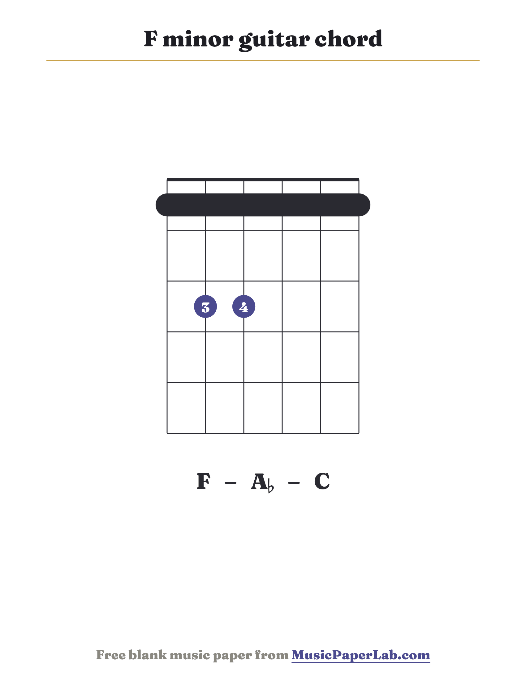 F minor guitar chord diagram (1 3 3 1 1 1) — notes F – A♭ – C