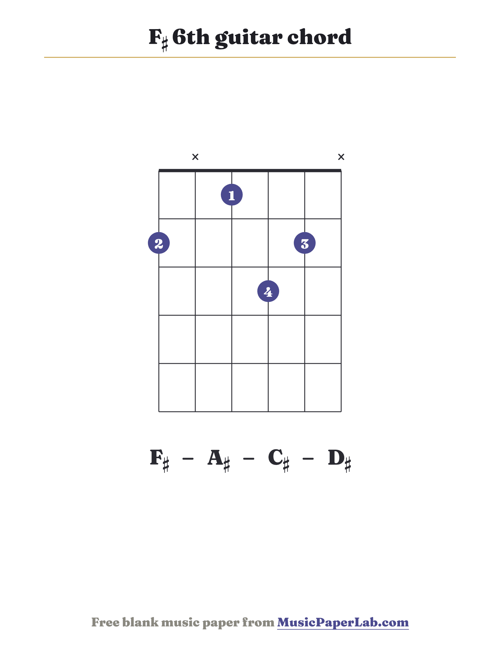 F♯ 6th guitar chord diagram (2 x 1 3 2 x) — notes F♯ – A♯ – C♯ – D♯
