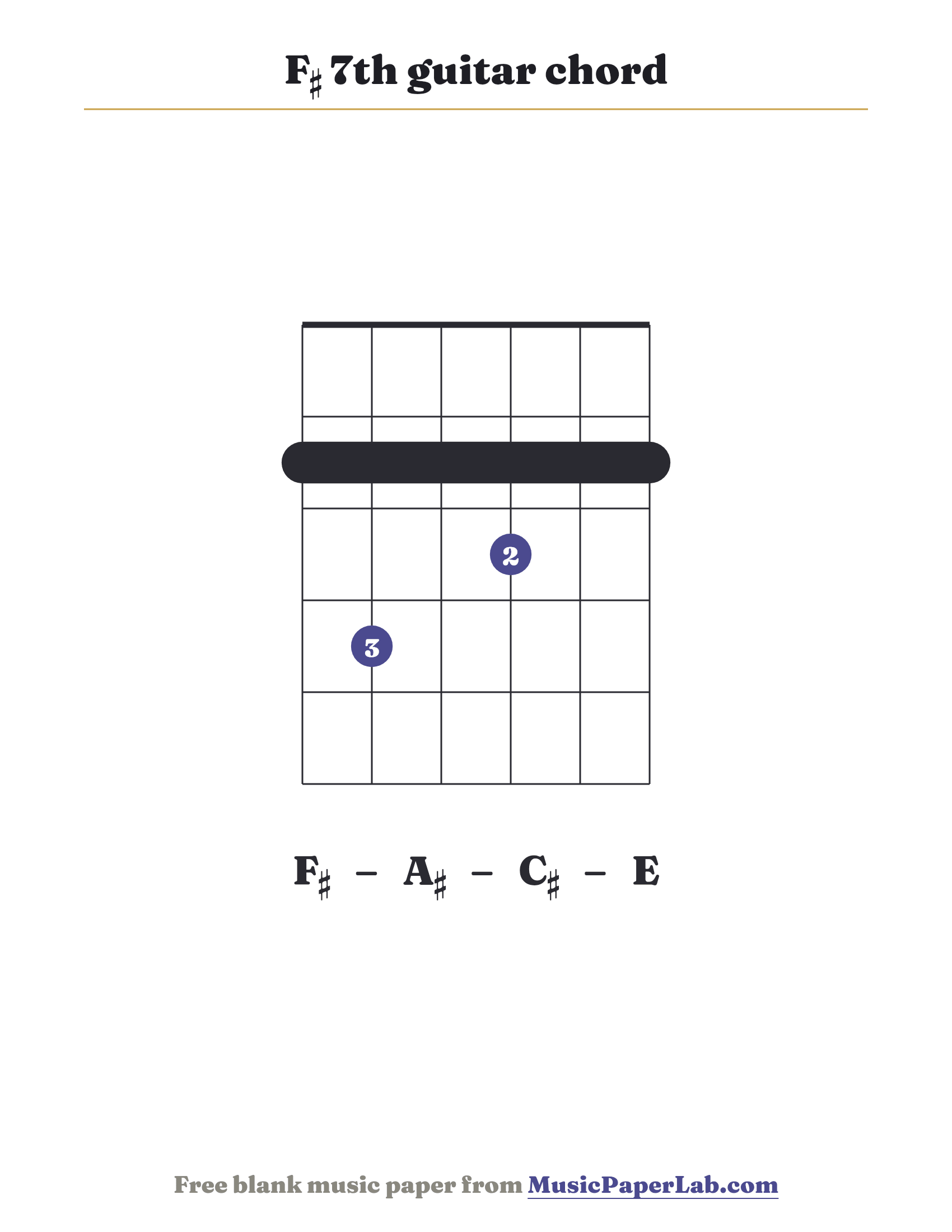 F♯ 7th guitar chord diagram (2 4 2 3 2 2) — notes F♯ – A♯ – C♯ – E