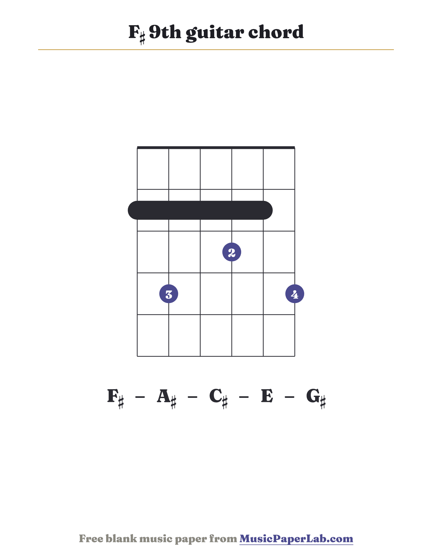F♯ 9th guitar chord diagram (2 4 2 3 2 4) — notes F♯ – A♯ – C♯ – E – G♯