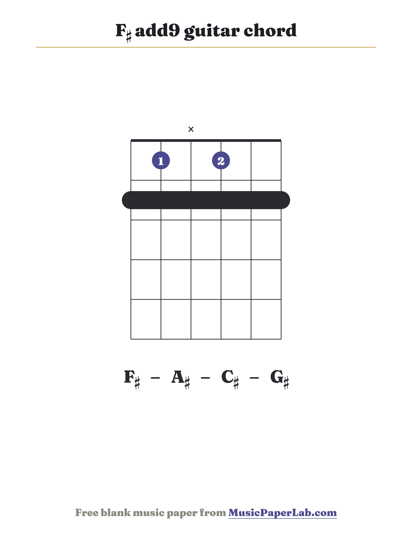 F♯ add9 guitar chord diagram (2 1 x 1 2 2) — notes F♯ – A♯ – C♯ – G♯