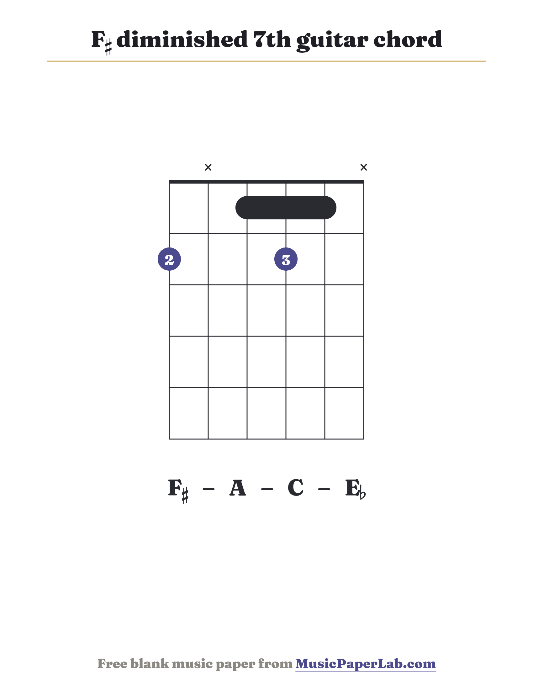 F♯ diminished 7th guitar chord diagram (2 x 1 2 1 x) — notes F♯ – A – C – E♭