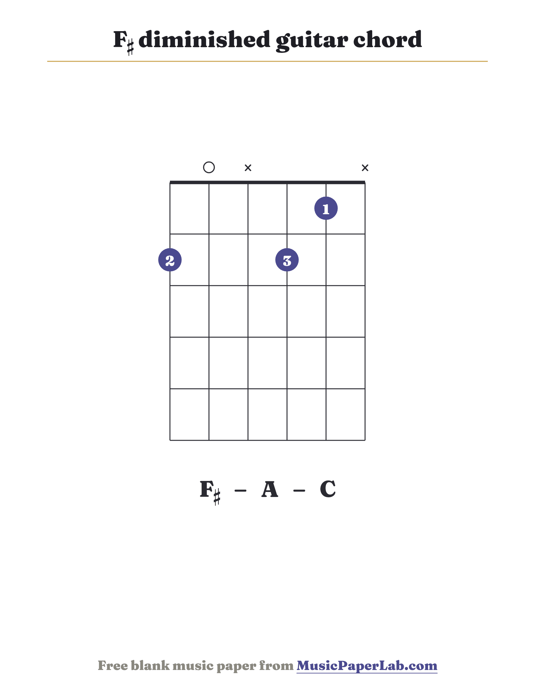 F♯ diminished guitar chord diagram (2 0 x 2 1 x) — notes F♯ – A – C