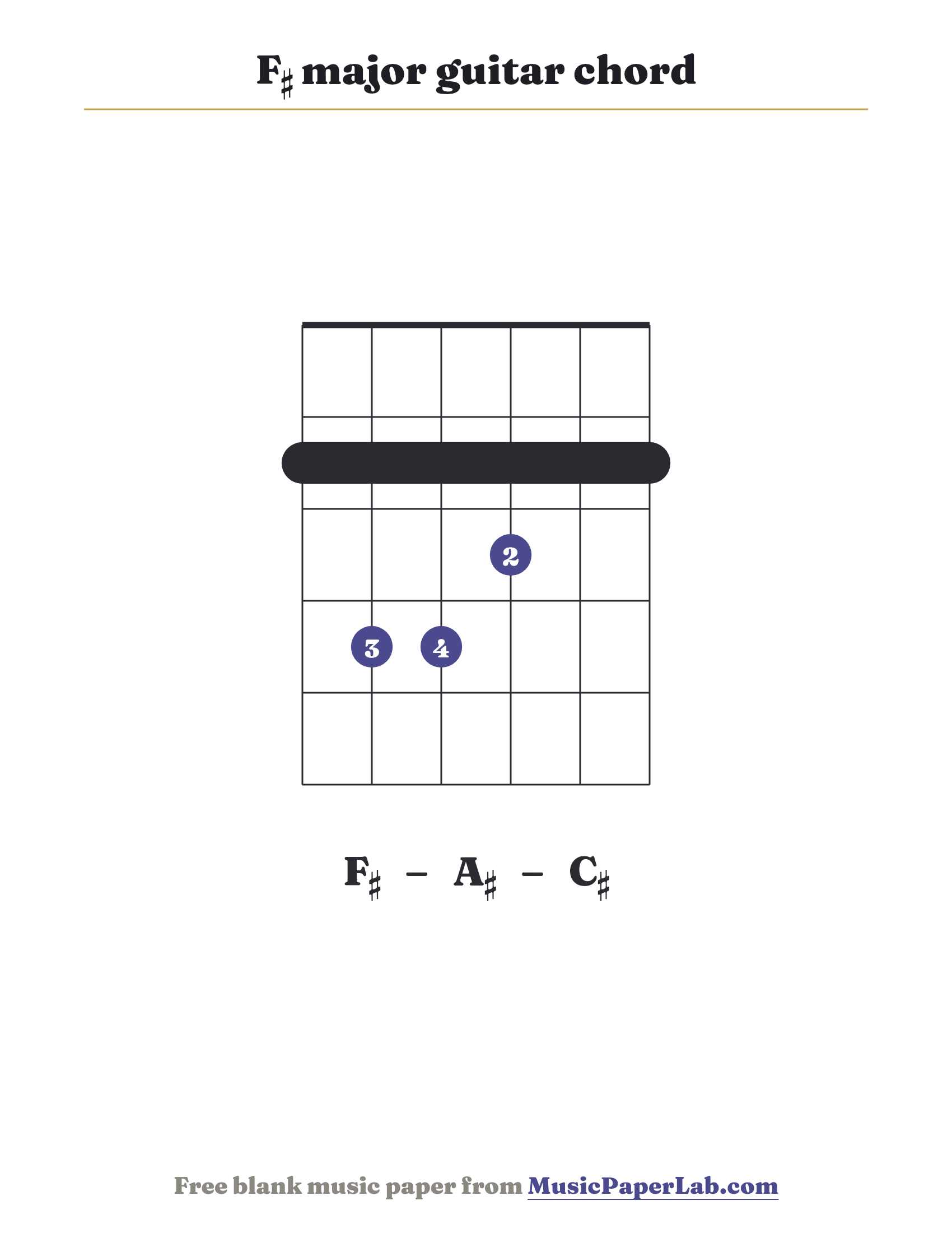F♯ major guitar chord diagram (2 4 4 3 2 2) — notes F♯ – A♯ – C♯