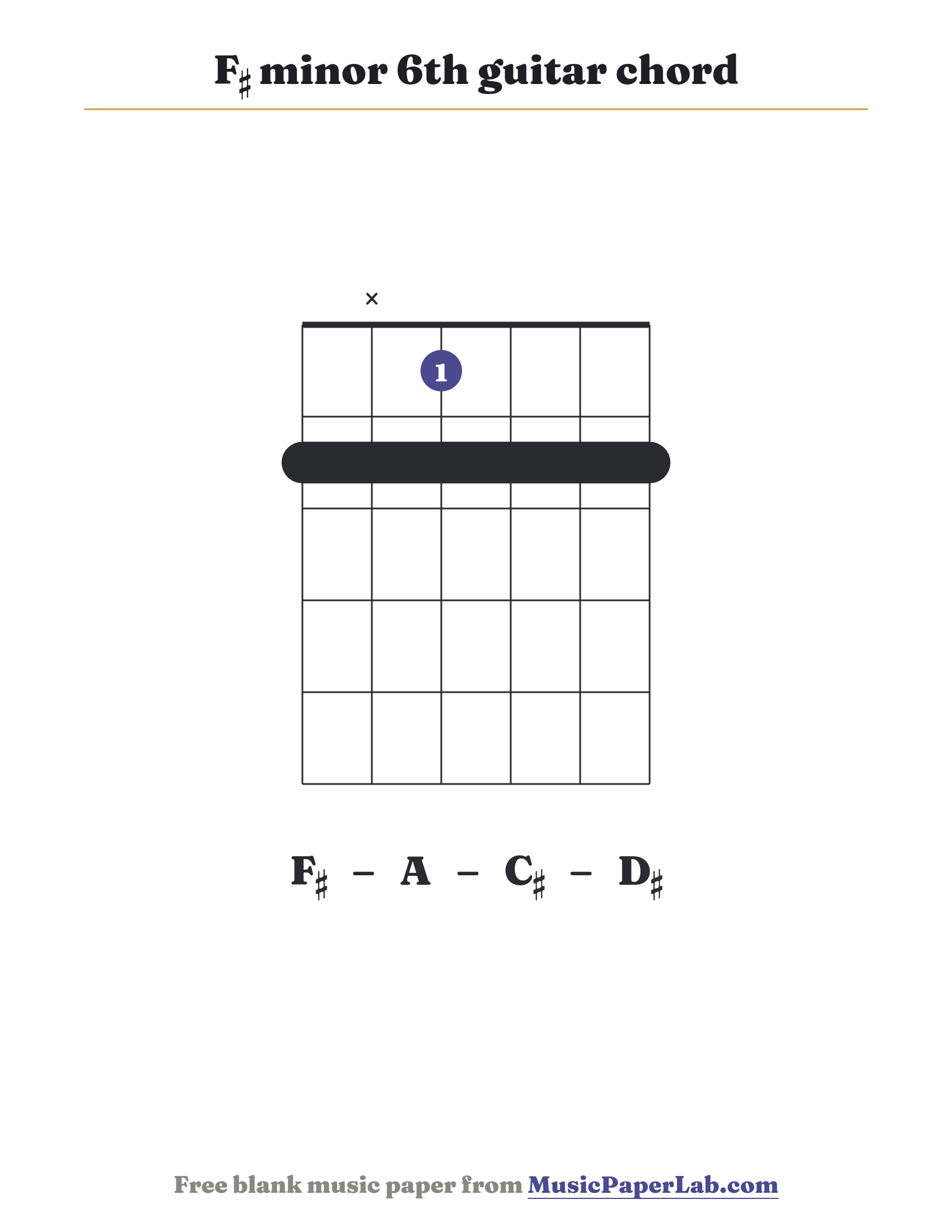 F♯ minor 6th guitar chord diagram (2 x 1 2 2 2) — notes F♯ – A – C♯ – D♯