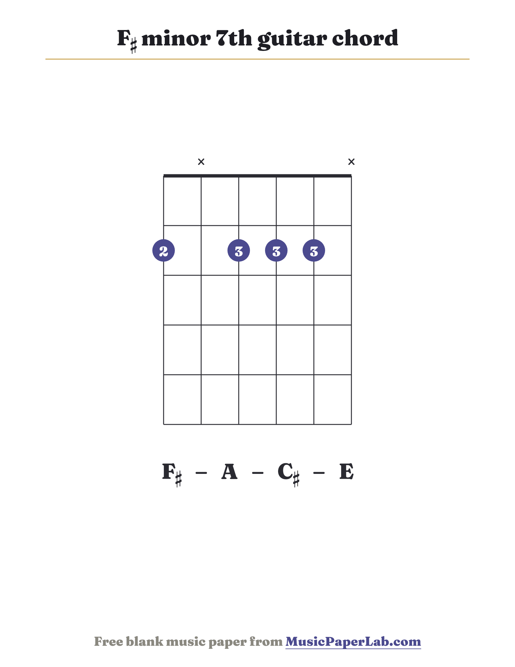 F♯ minor 7th guitar chord diagram (2 x 2 2 2 x) — notes F♯ – A – C♯ – E