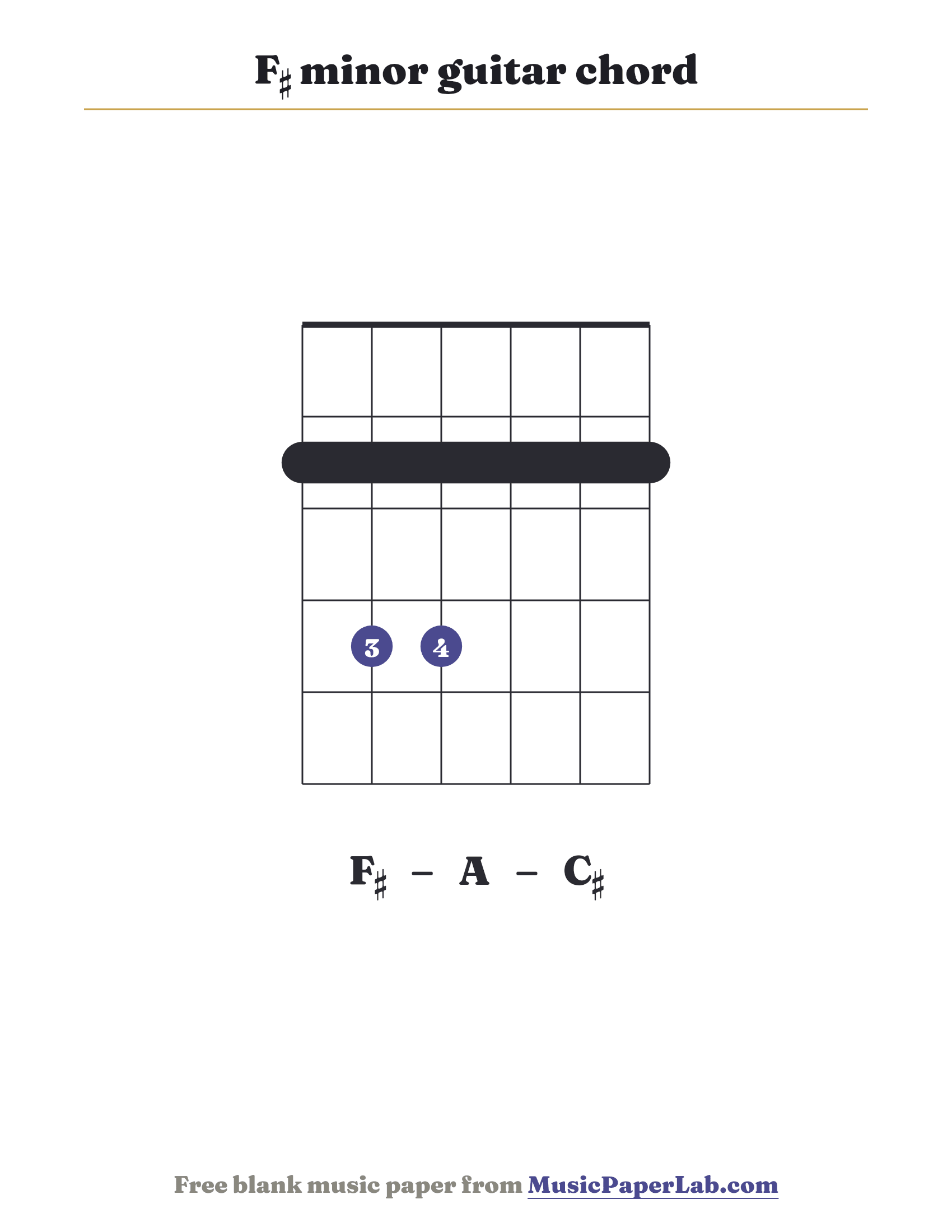 F♯ minor guitar chord diagram (2 4 4 2 2 2) — notes F♯ – A – C♯
