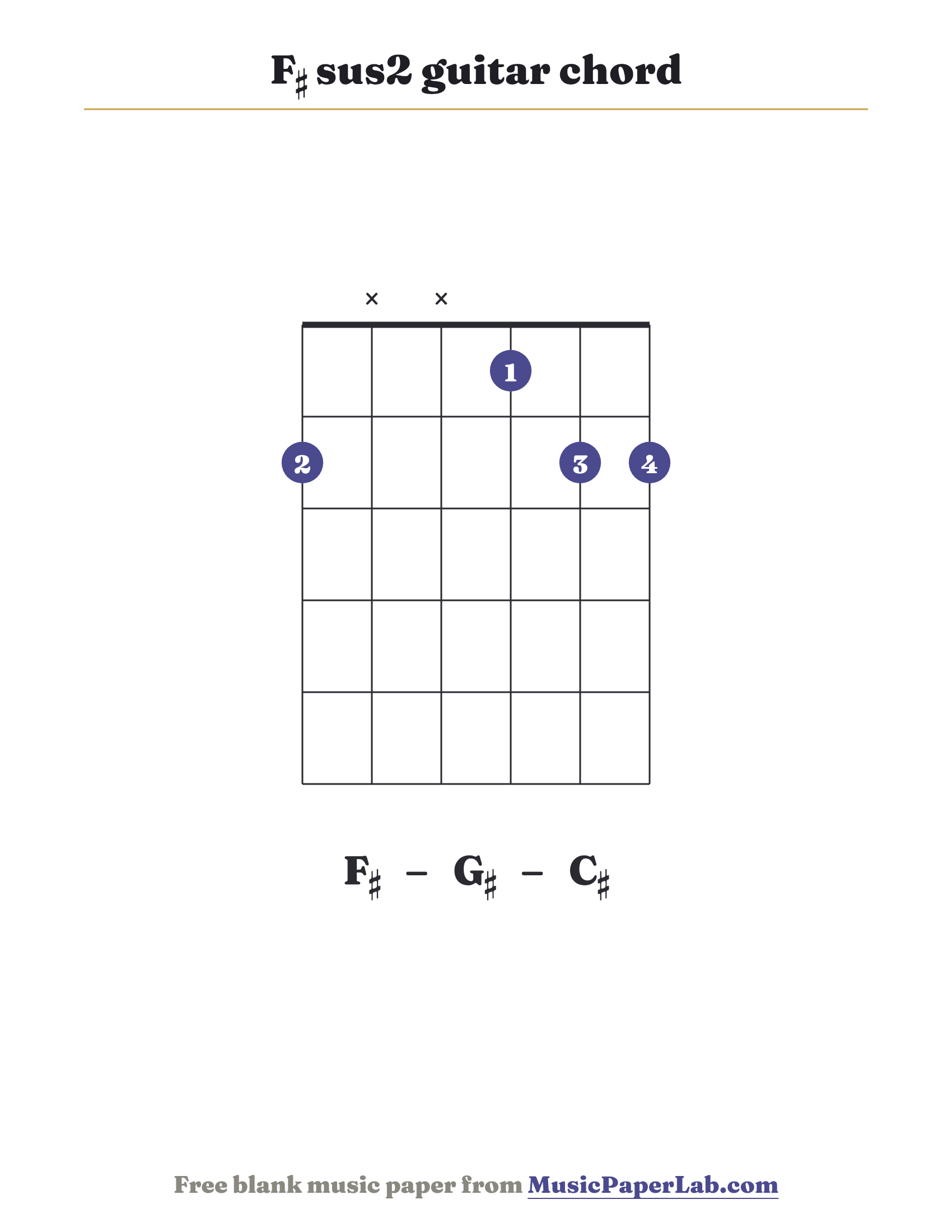 F♯ sus2 guitar chord diagram (2 x x 1 2 2) — notes F♯ – G♯ – C♯