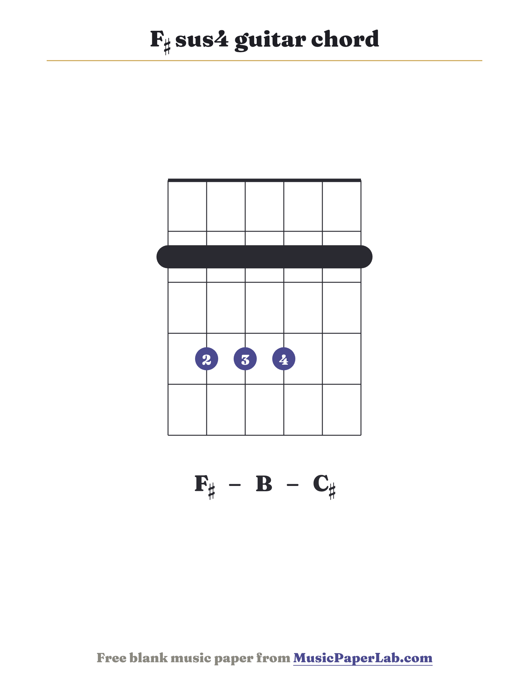 F♯ sus4 guitar chord diagram (2 4 4 4 2 2) — notes F♯ – B – C♯