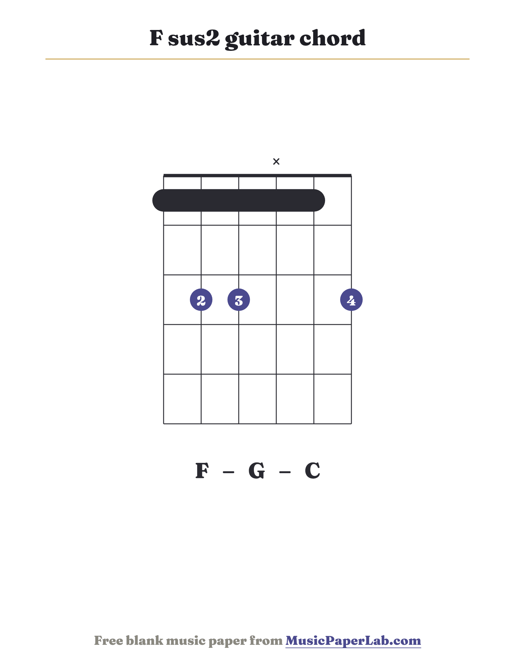 F sus2 guitar chord diagram (1 3 3 x 1 3) — notes F – G – C