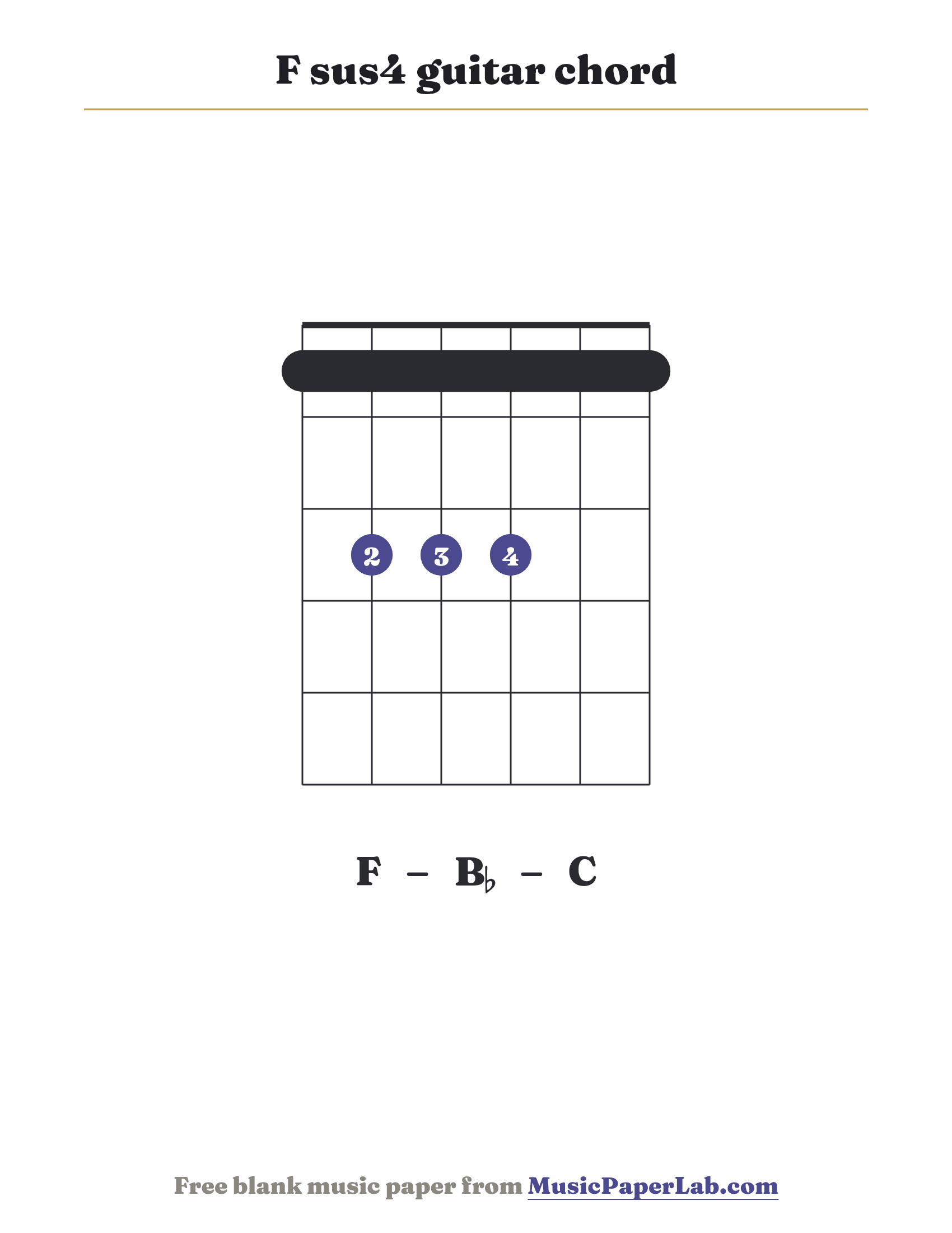F sus4 guitar chord diagram (1 3 3 3 1 1) — notes F – B♭ – C