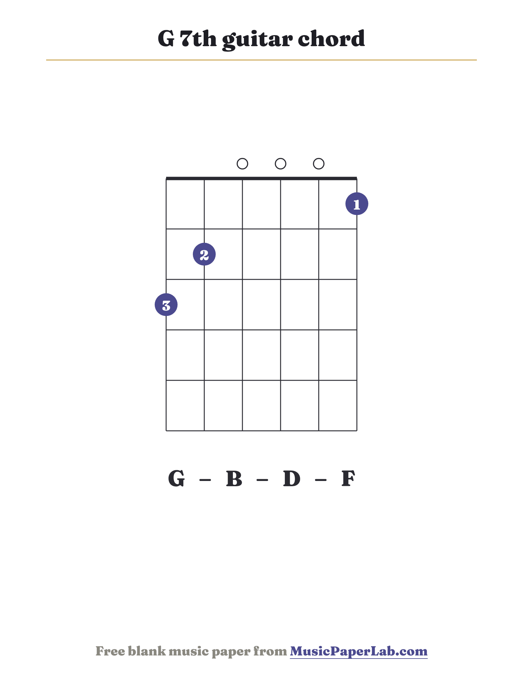 G 7th guitar chord diagram (3 2 0 0 0 1) — notes G – B – D – F
