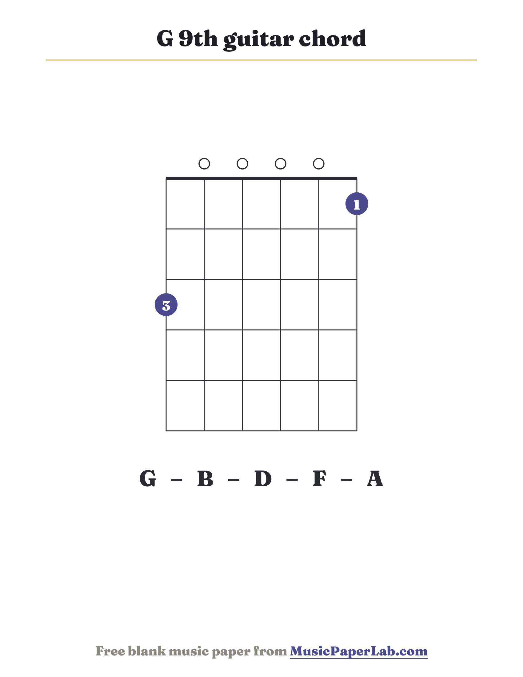 G 9th guitar chord diagram (3 0 0 0 0 1) — notes G – B – D – F – A