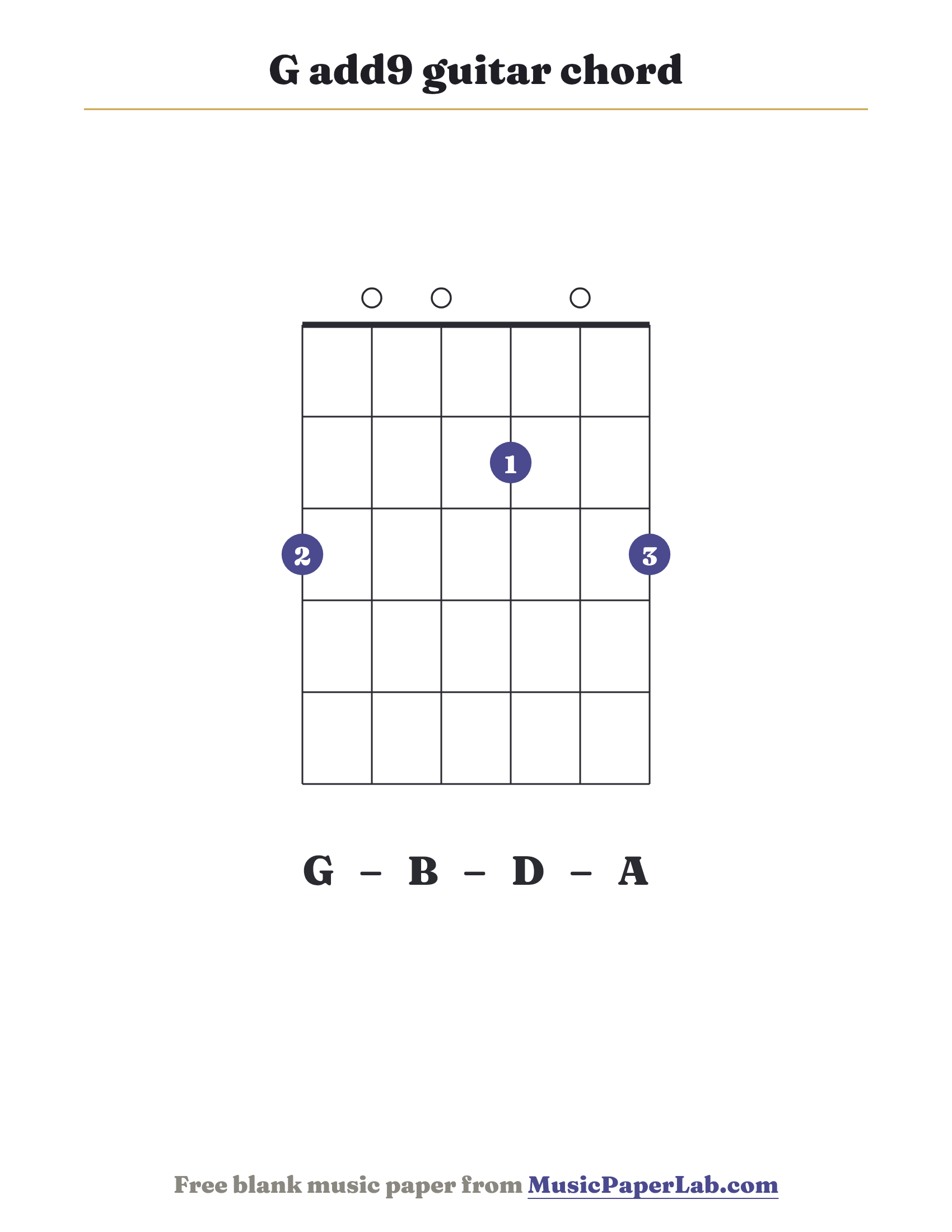 G add9 guitar chord diagram (3 0 0 2 0 3) — notes G – B – D – A