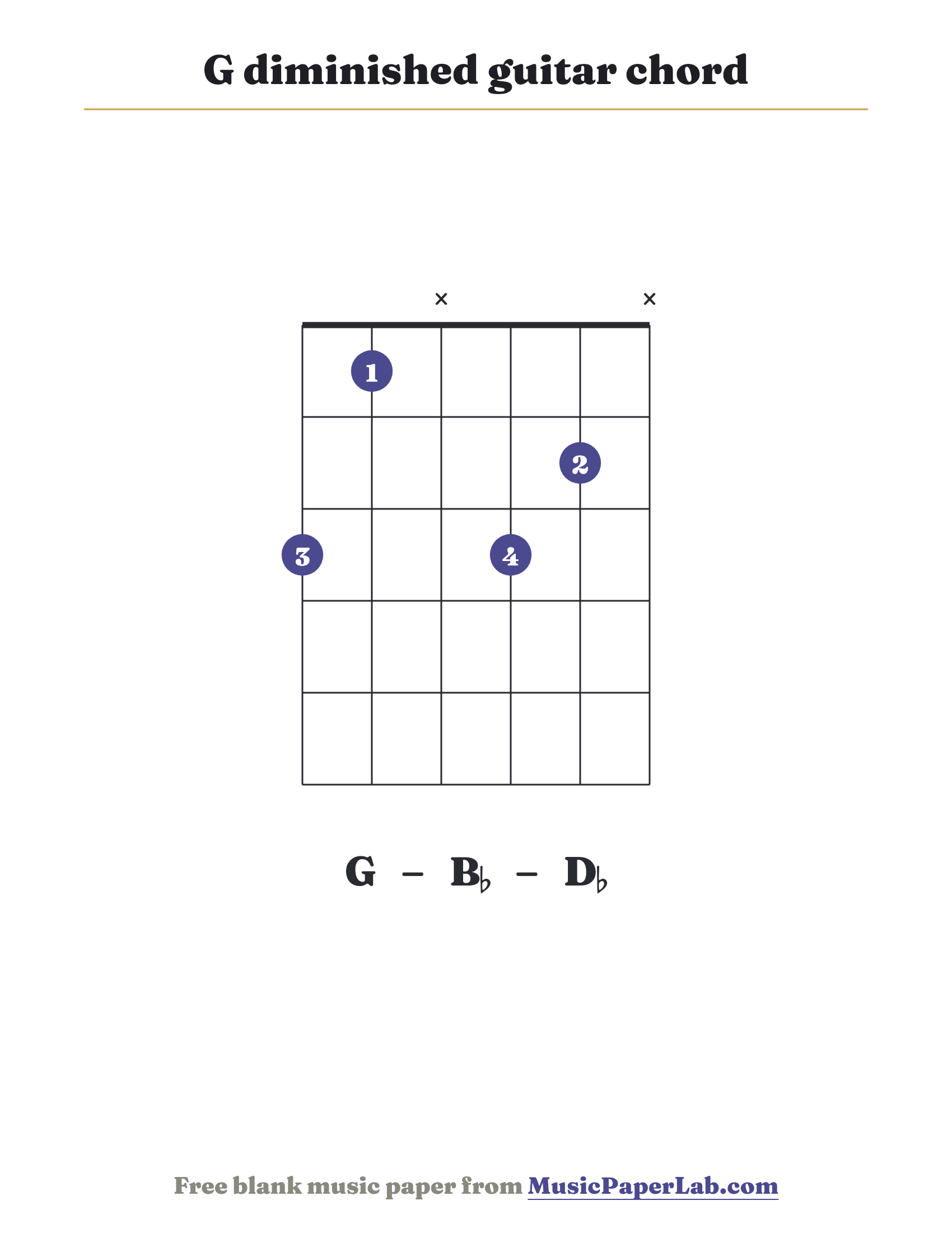 G diminished guitar chord diagram (3 1 x 3 2 x) — notes G – B♭ – D♭