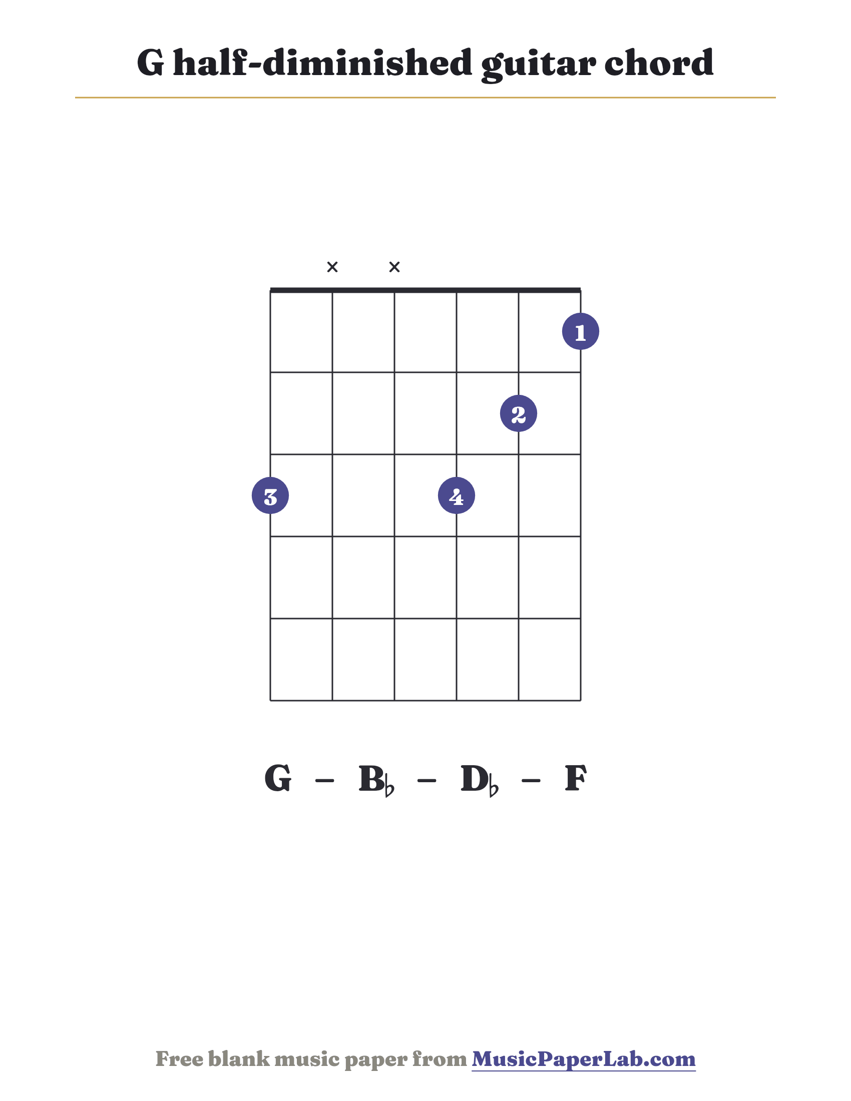 G half-diminished guitar chord diagram (3 x x 3 2 1) — notes G – B♭ – D♭ – F