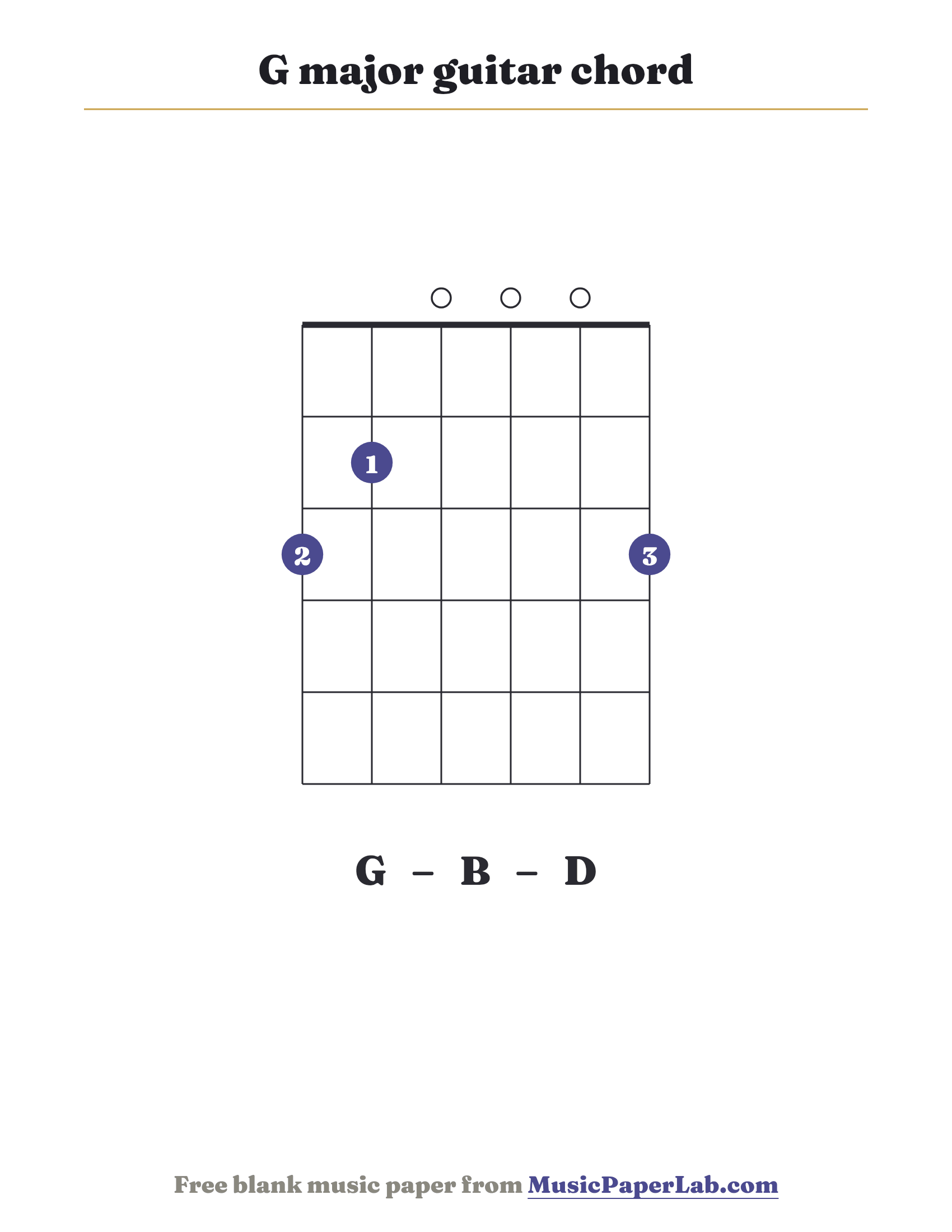 G major guitar chord diagram (3 2 0 0 0 3) — notes G – B – D