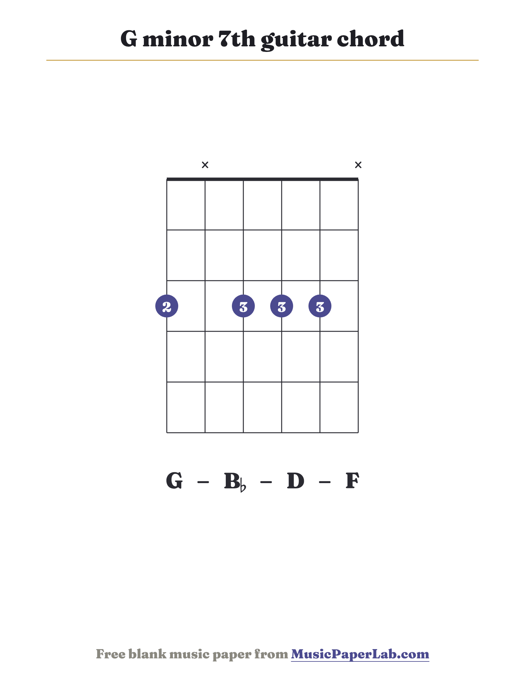 G minor 7th guitar chord diagram (3 x 3 3 3 x) — notes G – B♭ – D – F