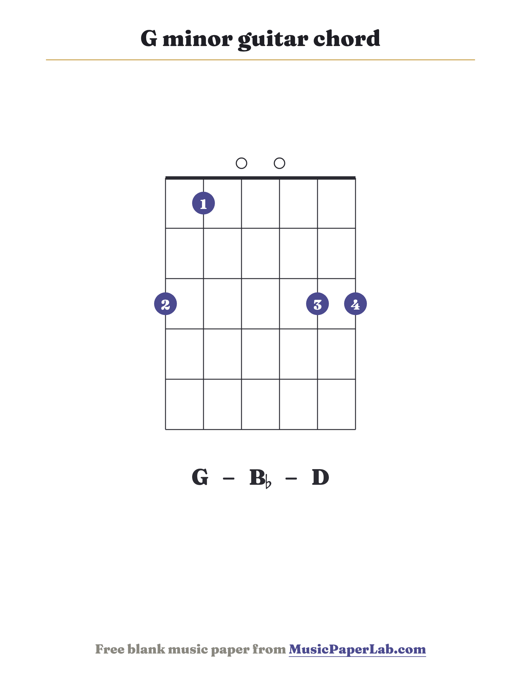 G minor guitar chord diagram (3 1 0 0 3 3) — notes G – B♭ – D