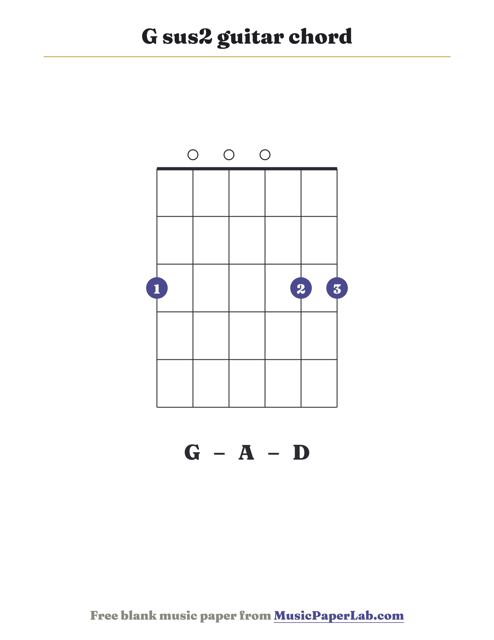 G sus2 guitar chord diagram (3 0 0 0 3 3) — notes G – A – D