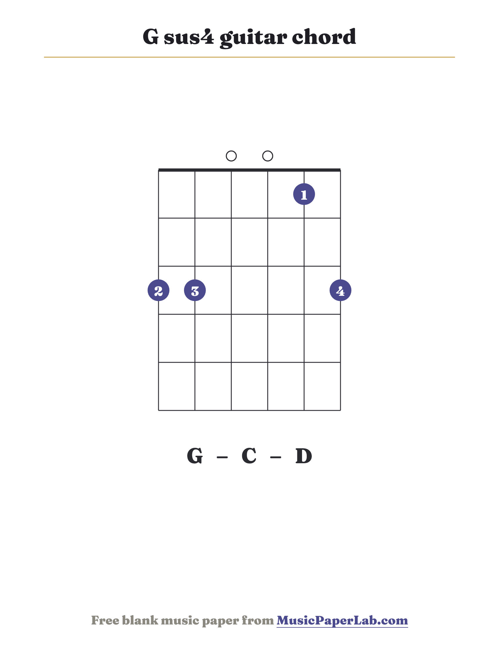 G sus4 guitar chord diagram (3 3 0 0 1 3) — notes G – C – D