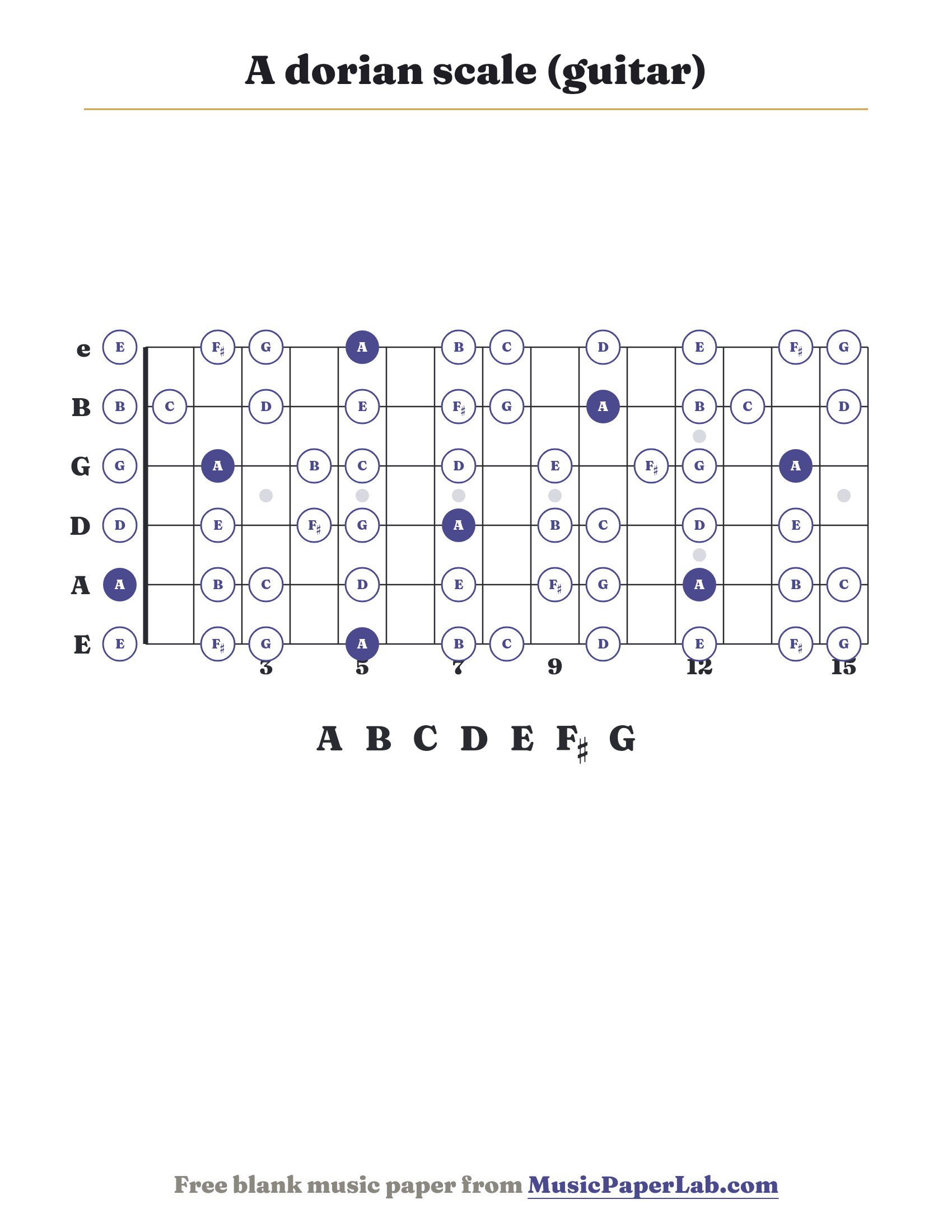 A dorian scale guitar fretboard diagram showing A – B – C – D – E – F♯ – G