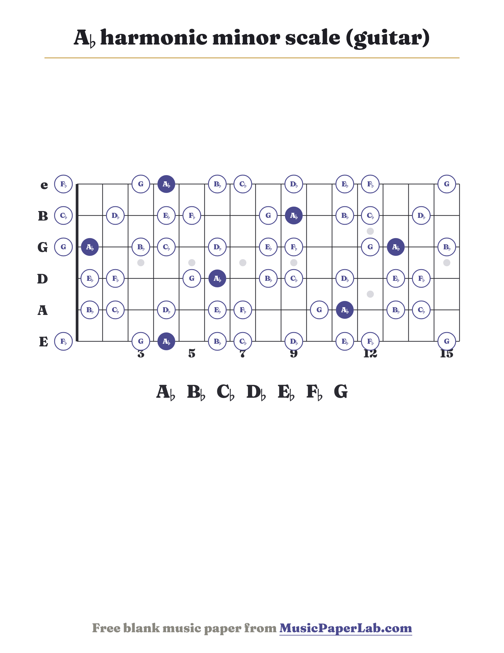 A♭ harmonic minor scale guitar fretboard diagram showing A♭ – B♭ – C♭ – D♭ – E♭ – F♭ – G