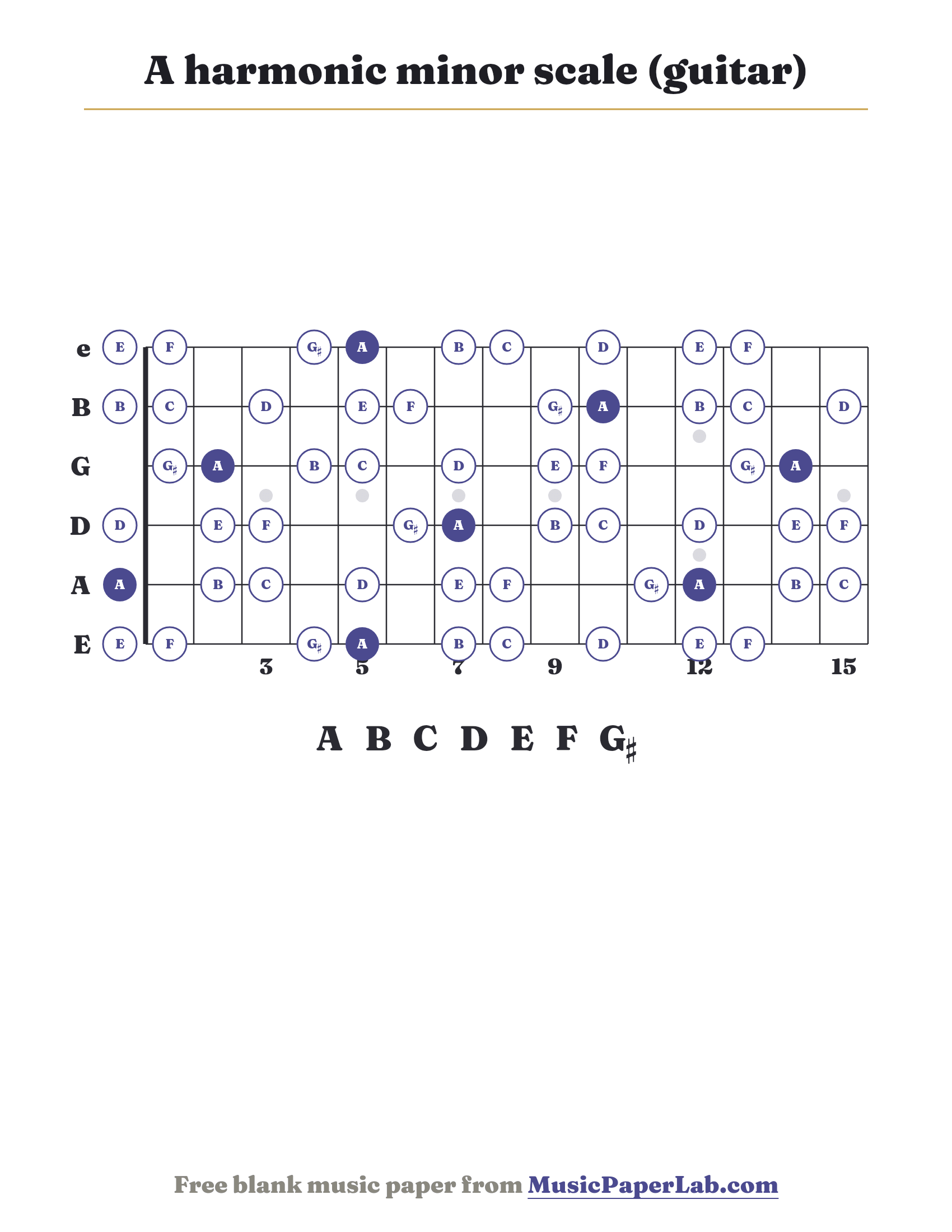 A harmonic minor scale guitar fretboard diagram showing A – B – C – D – E – F – G♯