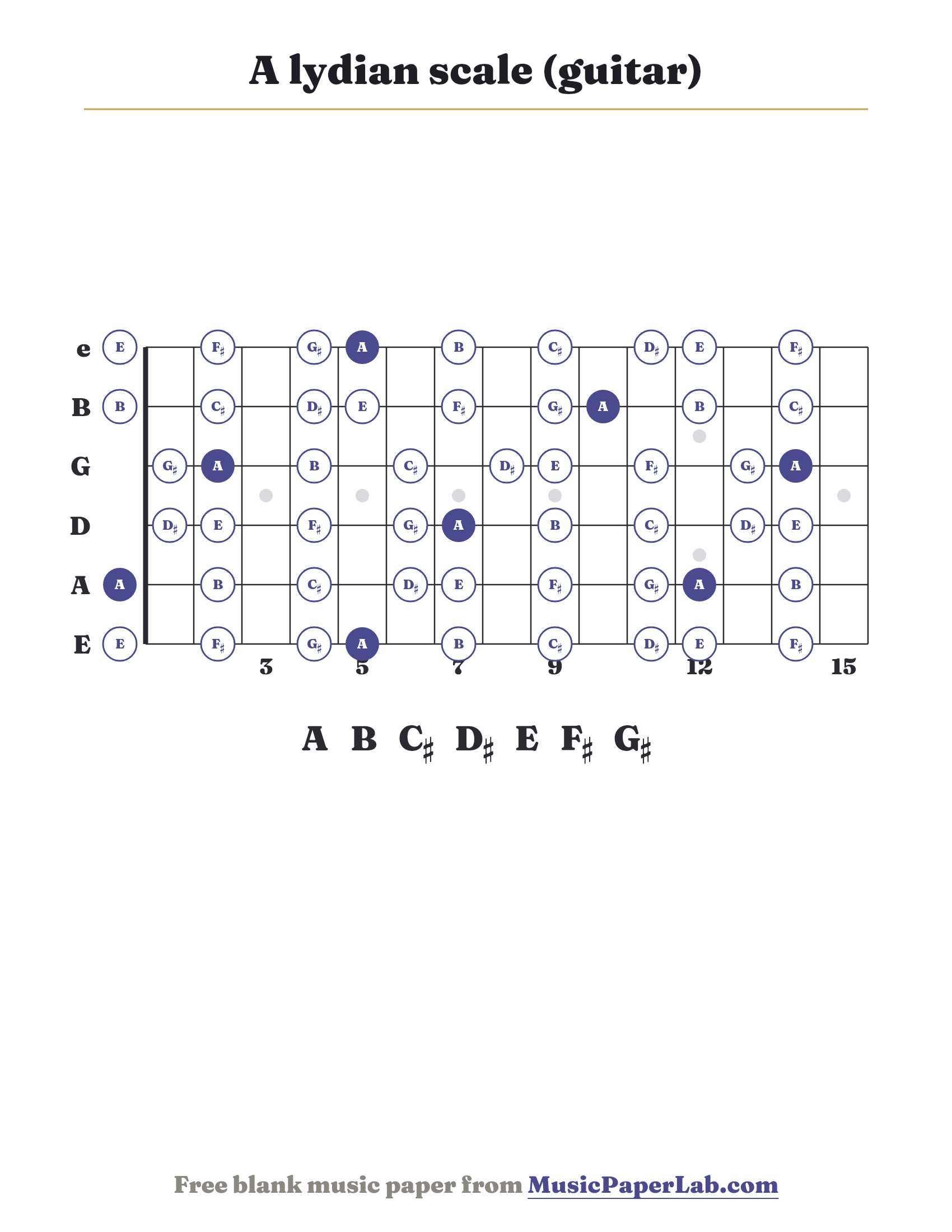 A lydian scale guitar fretboard diagram showing A – B – C♯ – D♯ – E – F♯ – G♯