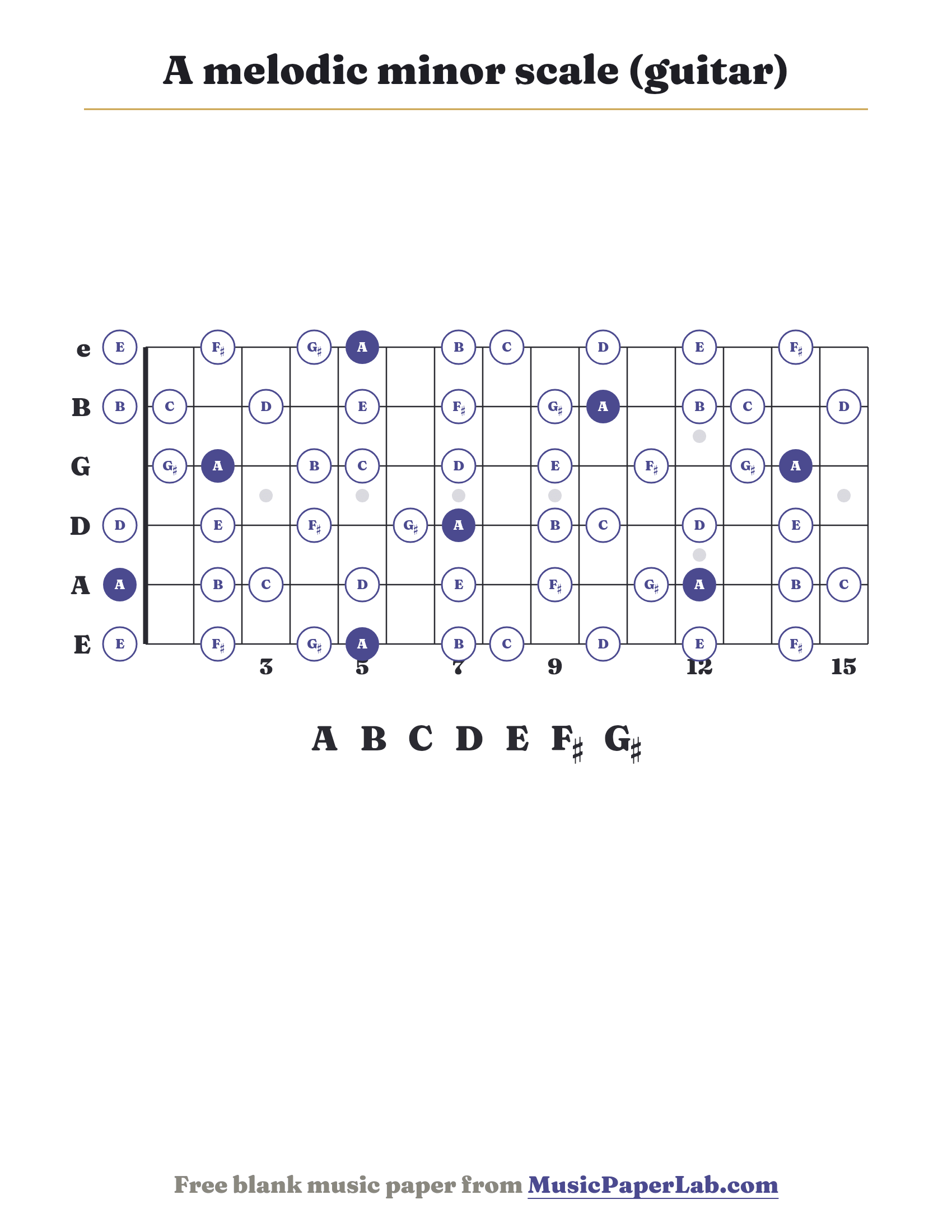 A melodic minor scale guitar fretboard diagram showing A – B – C – D – E – F♯ – G♯