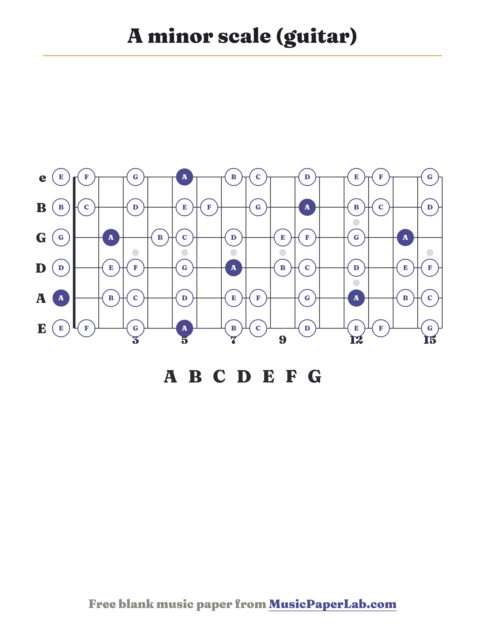 A minor scale guitar fretboard diagram showing A – B – C – D – E – F – G